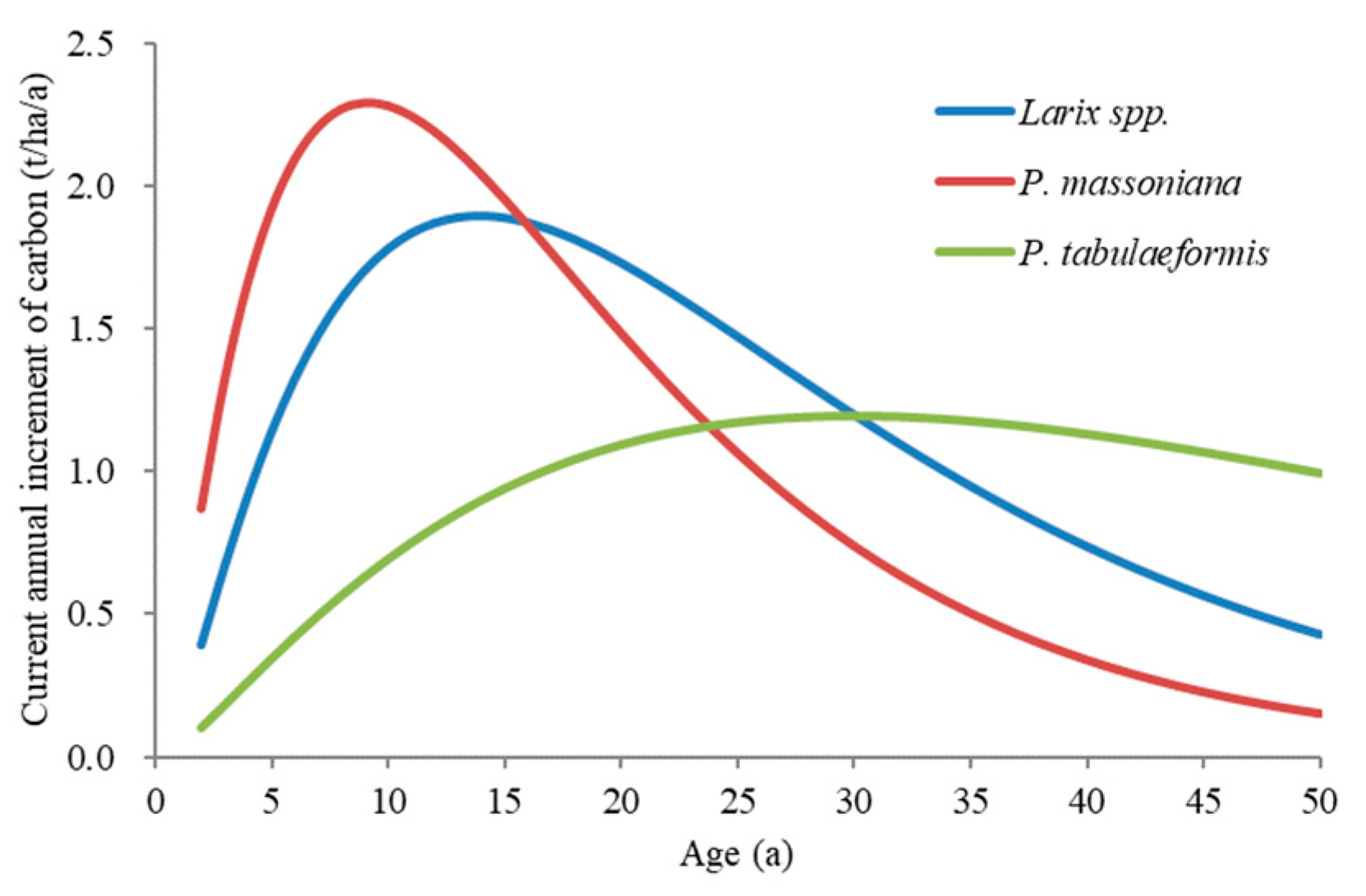 Forests 13 00882 g006