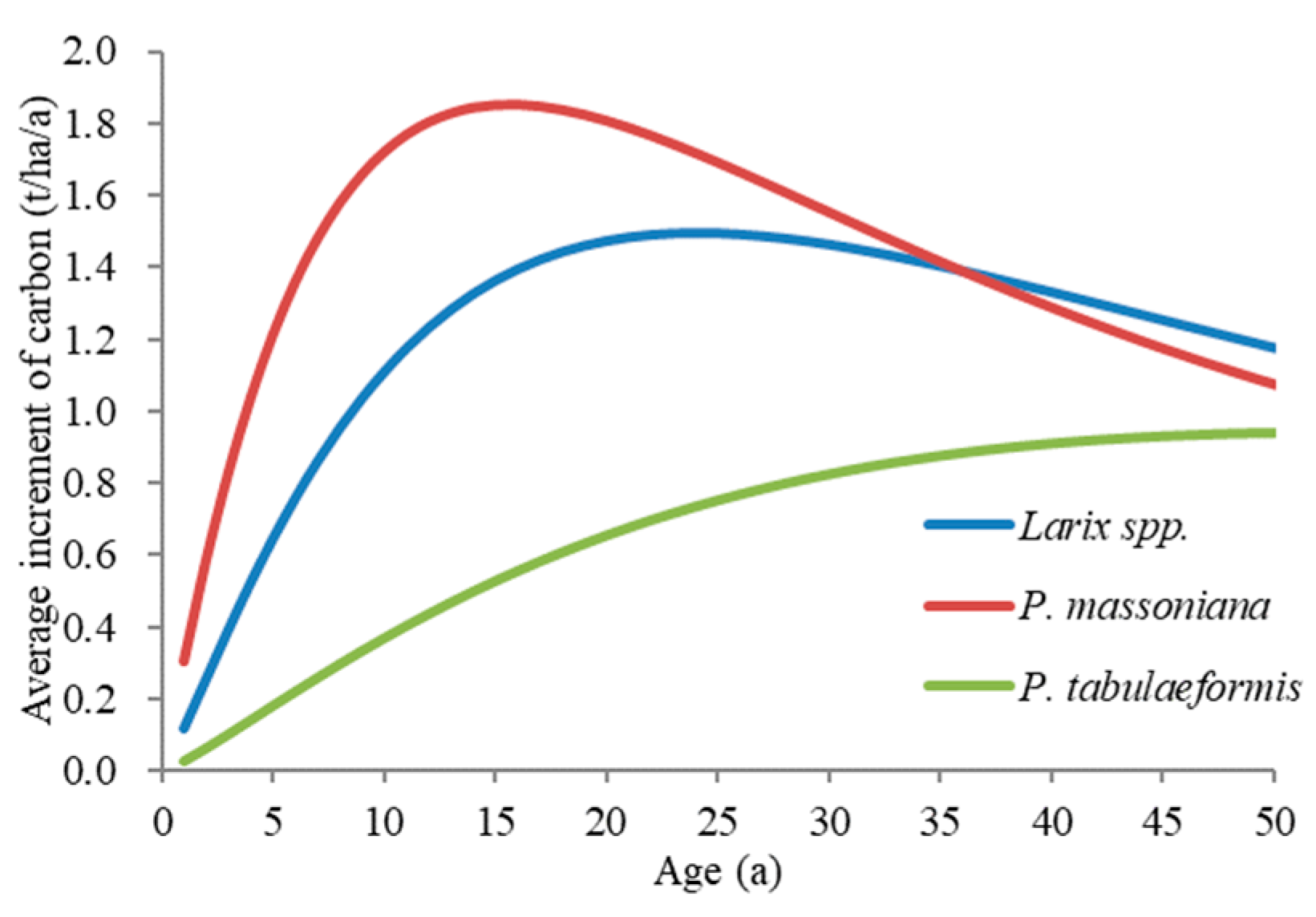 Forests 13 00882 g007