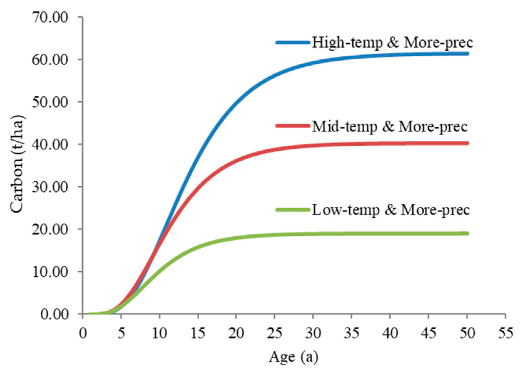 Forests 13 00882 g008