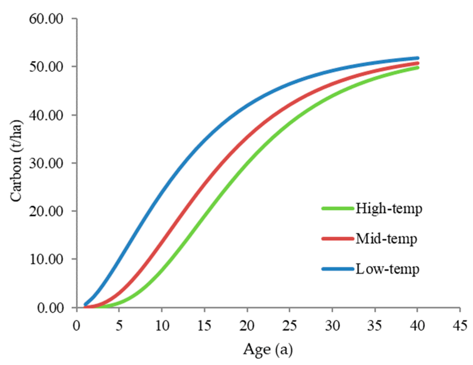 Forests 13 00882 g009