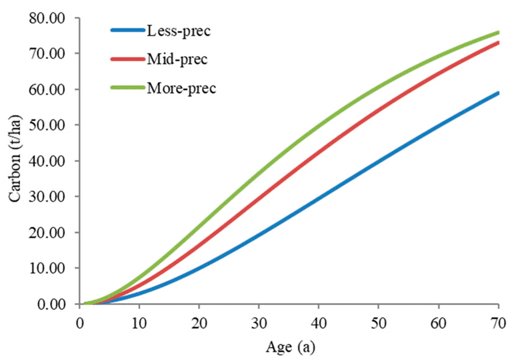 Forests 13 00882 g010
