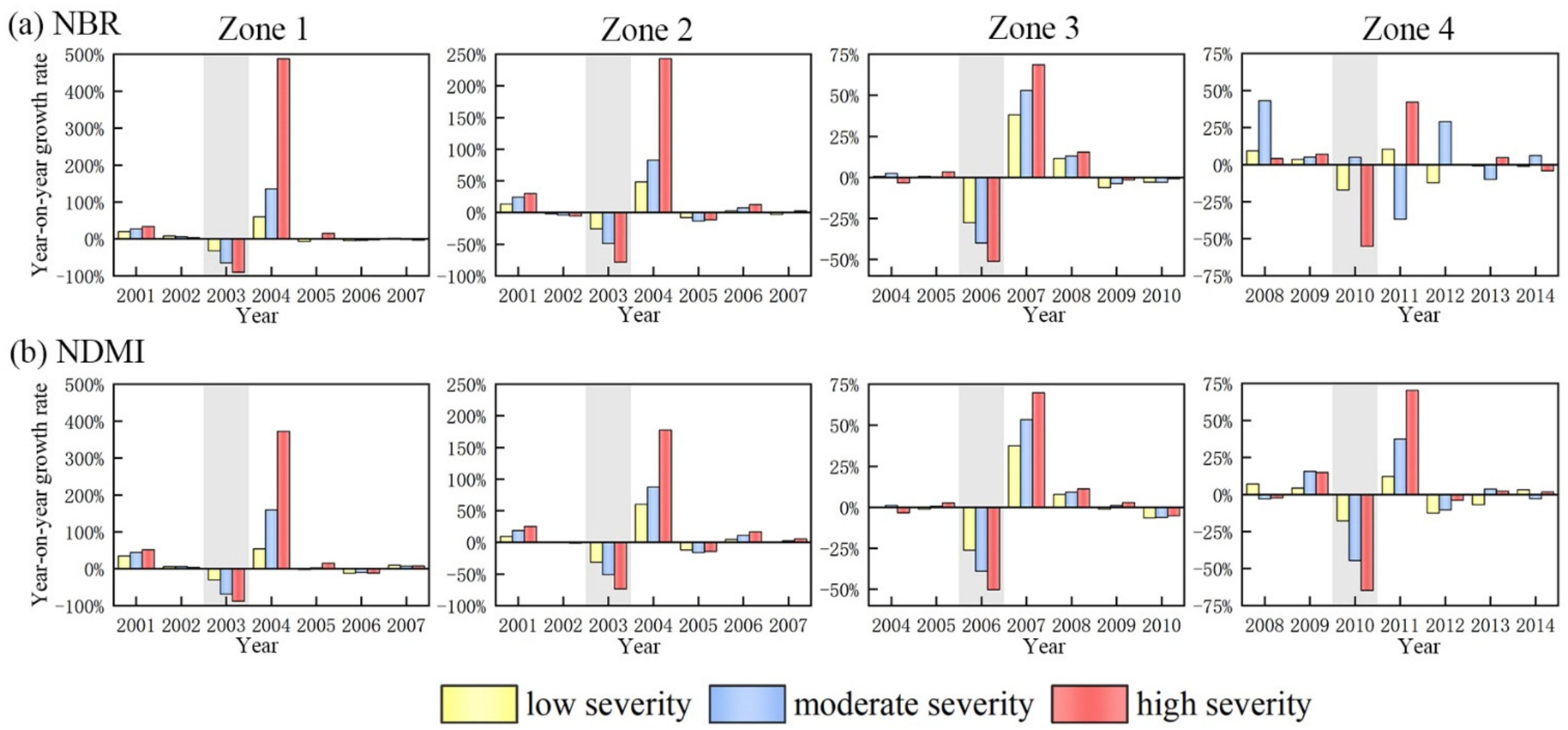 Forests 13 00883 g004