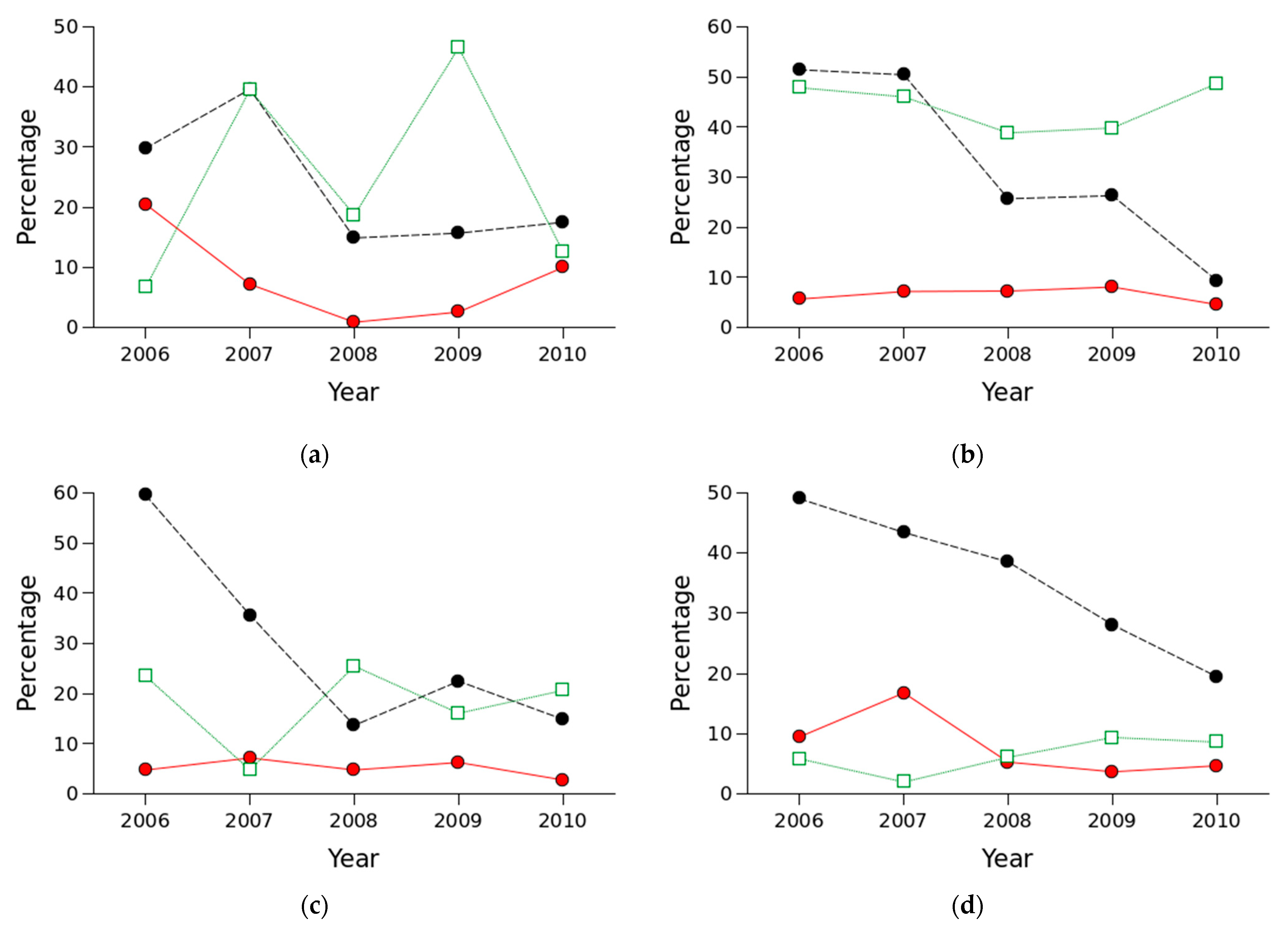 Forests 13 00885 g002a