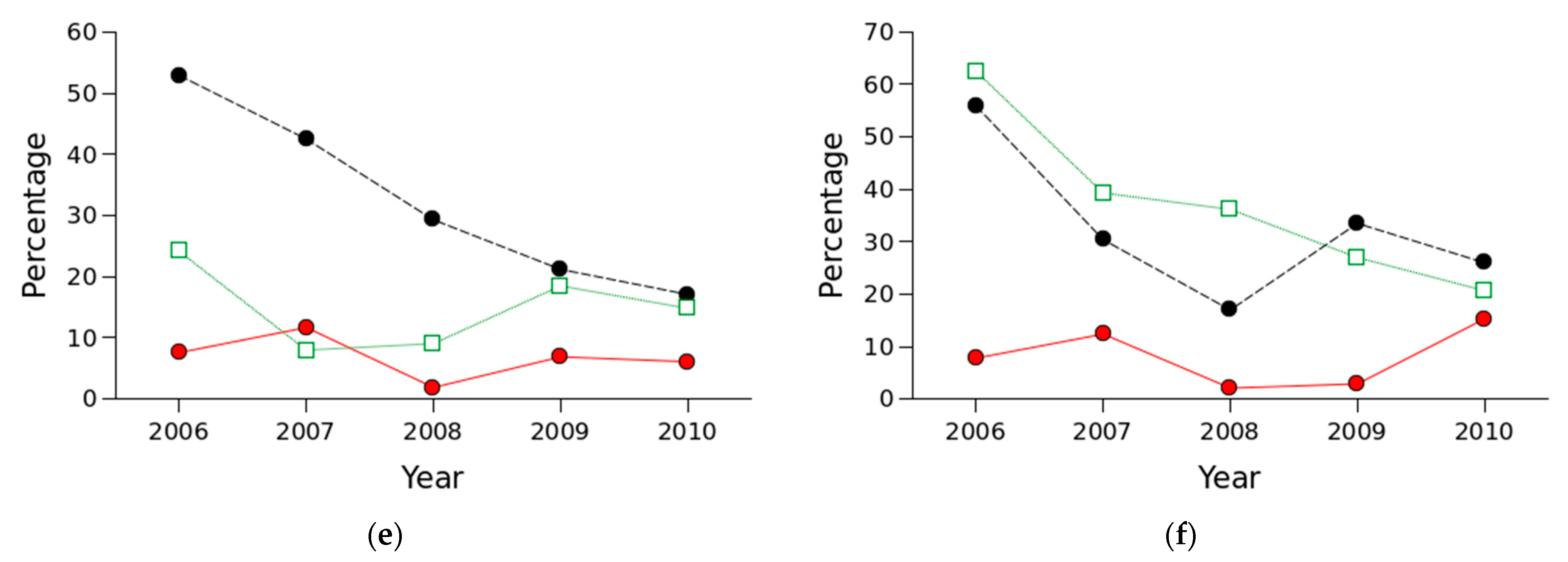 Forests 13 00885 g002b