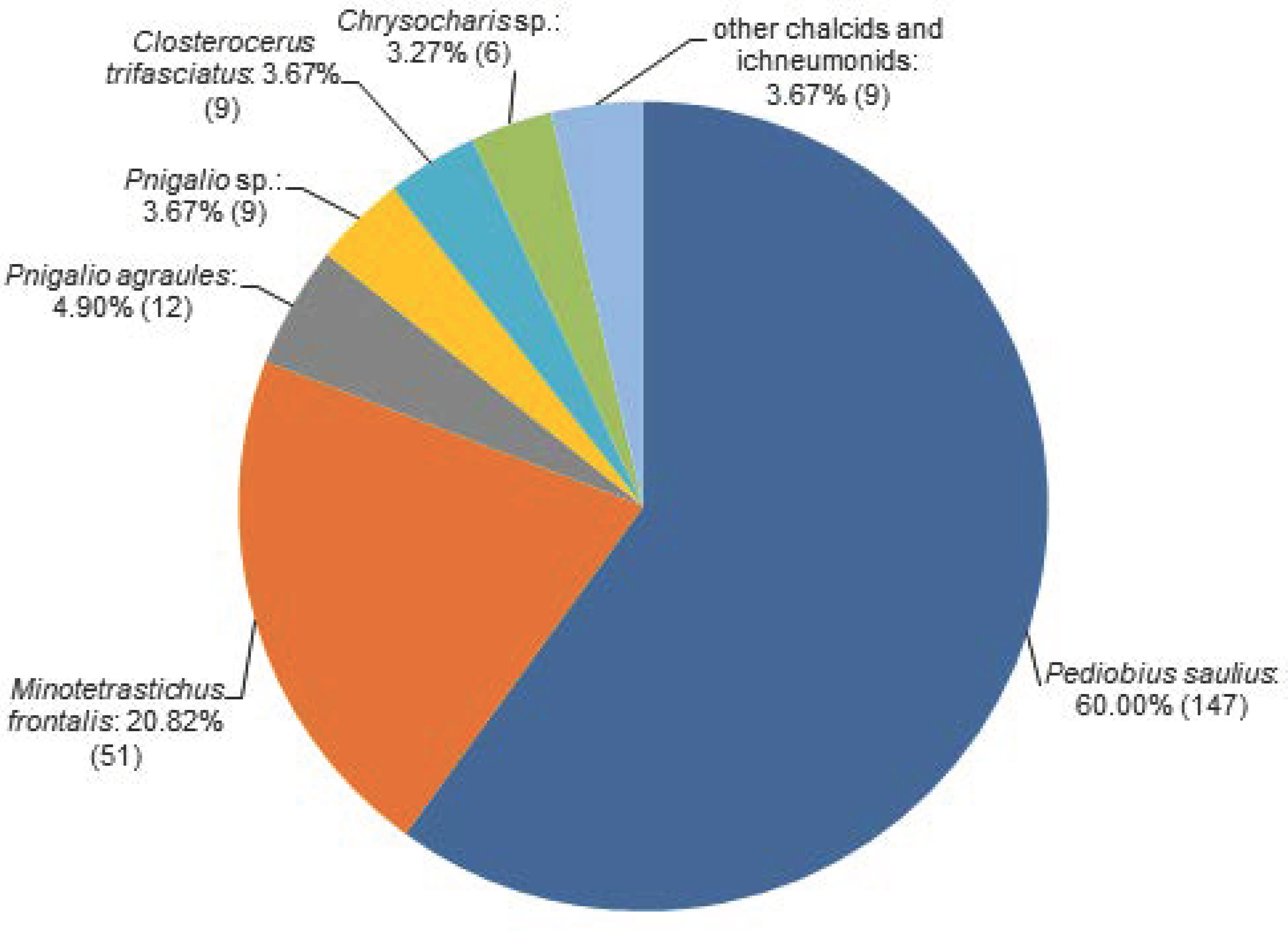 Forests 13 00885 g0a1