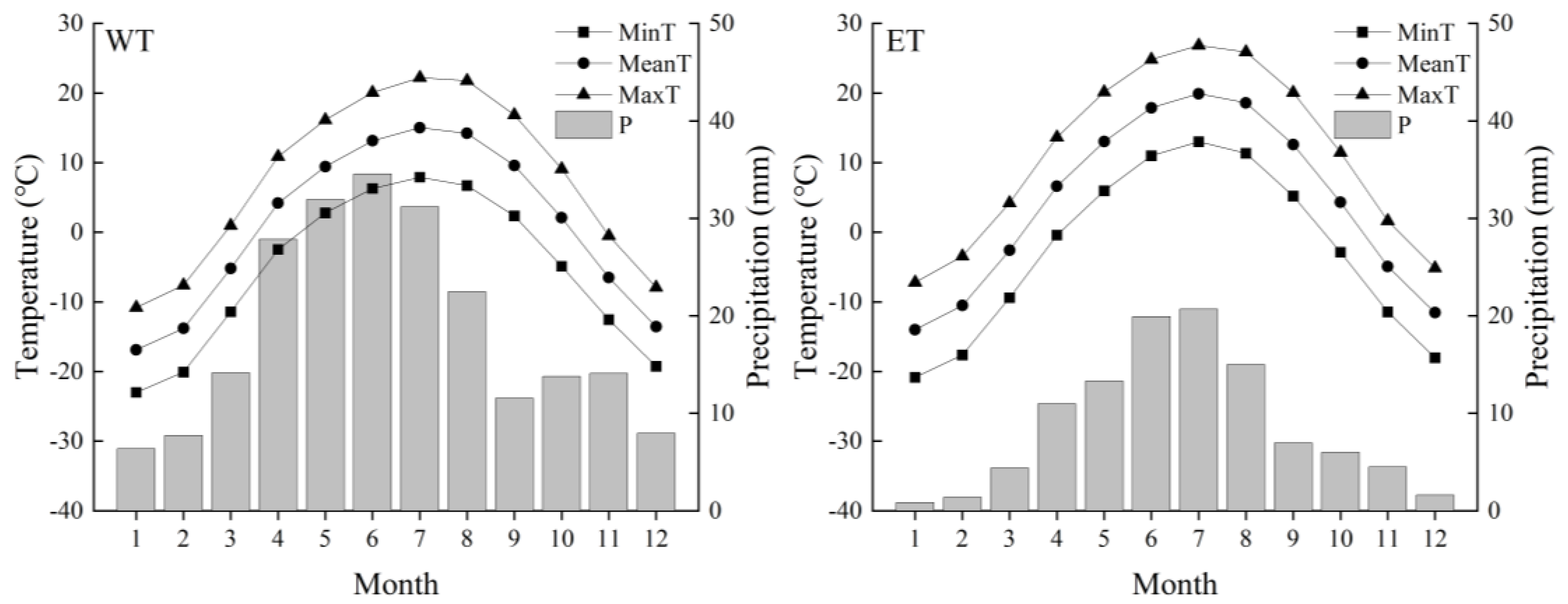 Forests 13 00886 g002