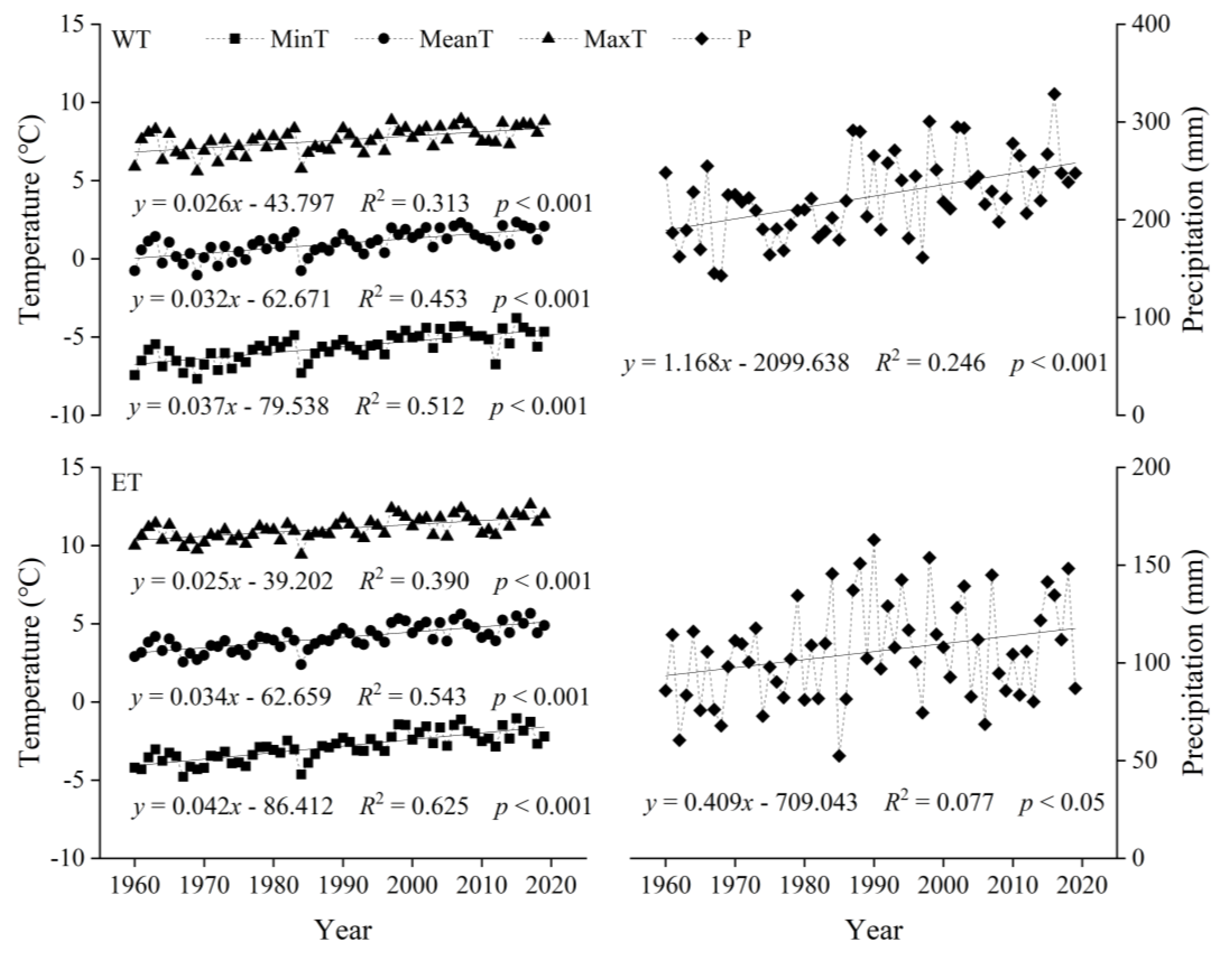 Forests 13 00886 g003