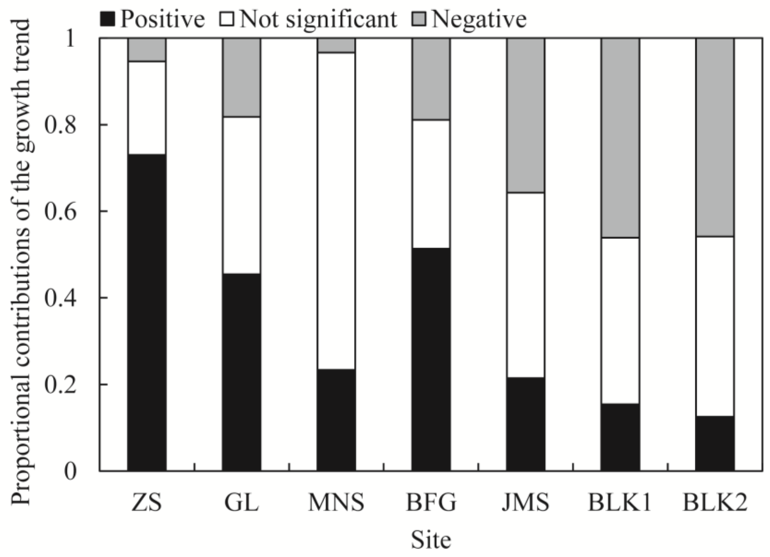 Forests 13 00886 g005