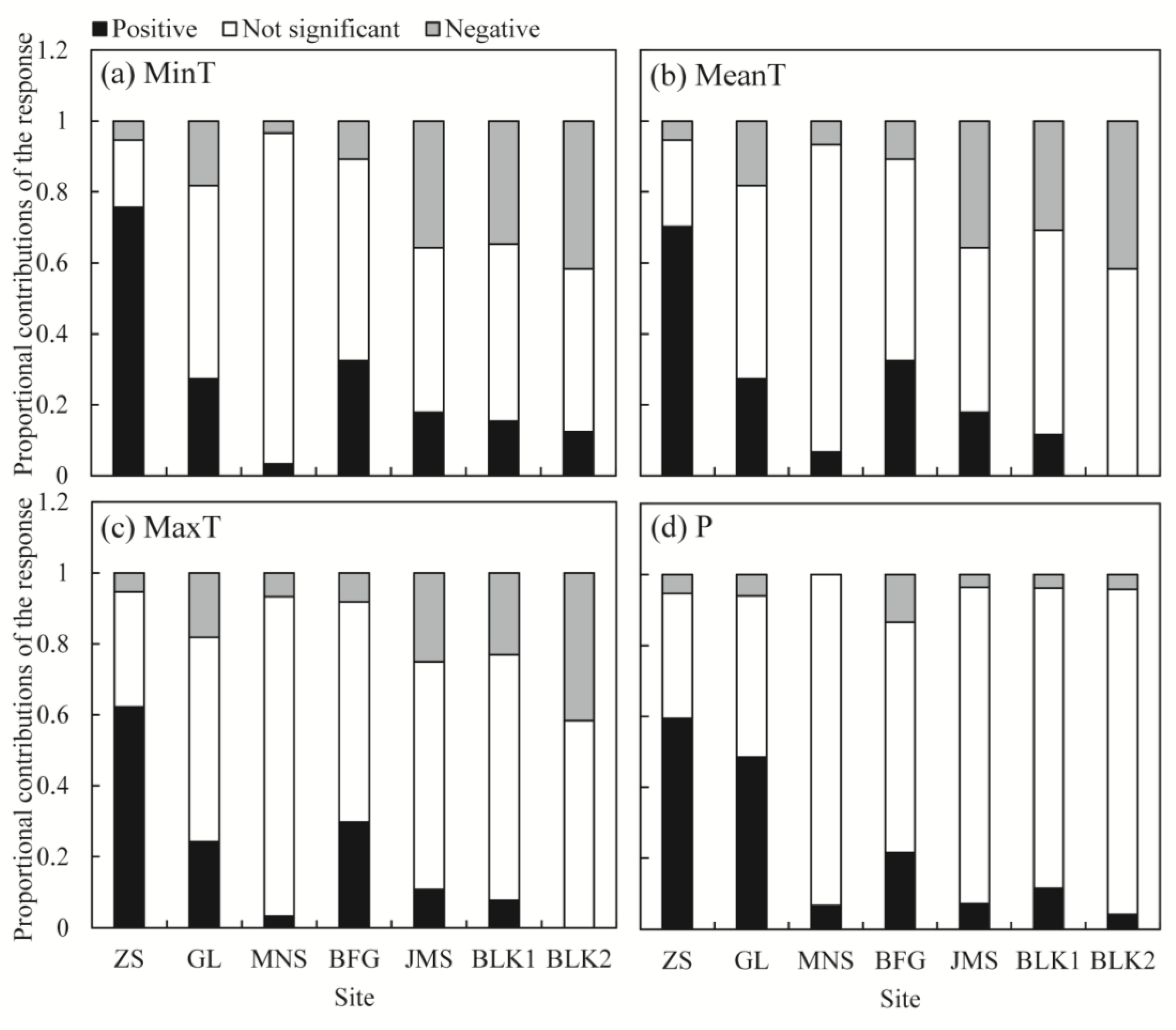 Forests 13 00886 g007