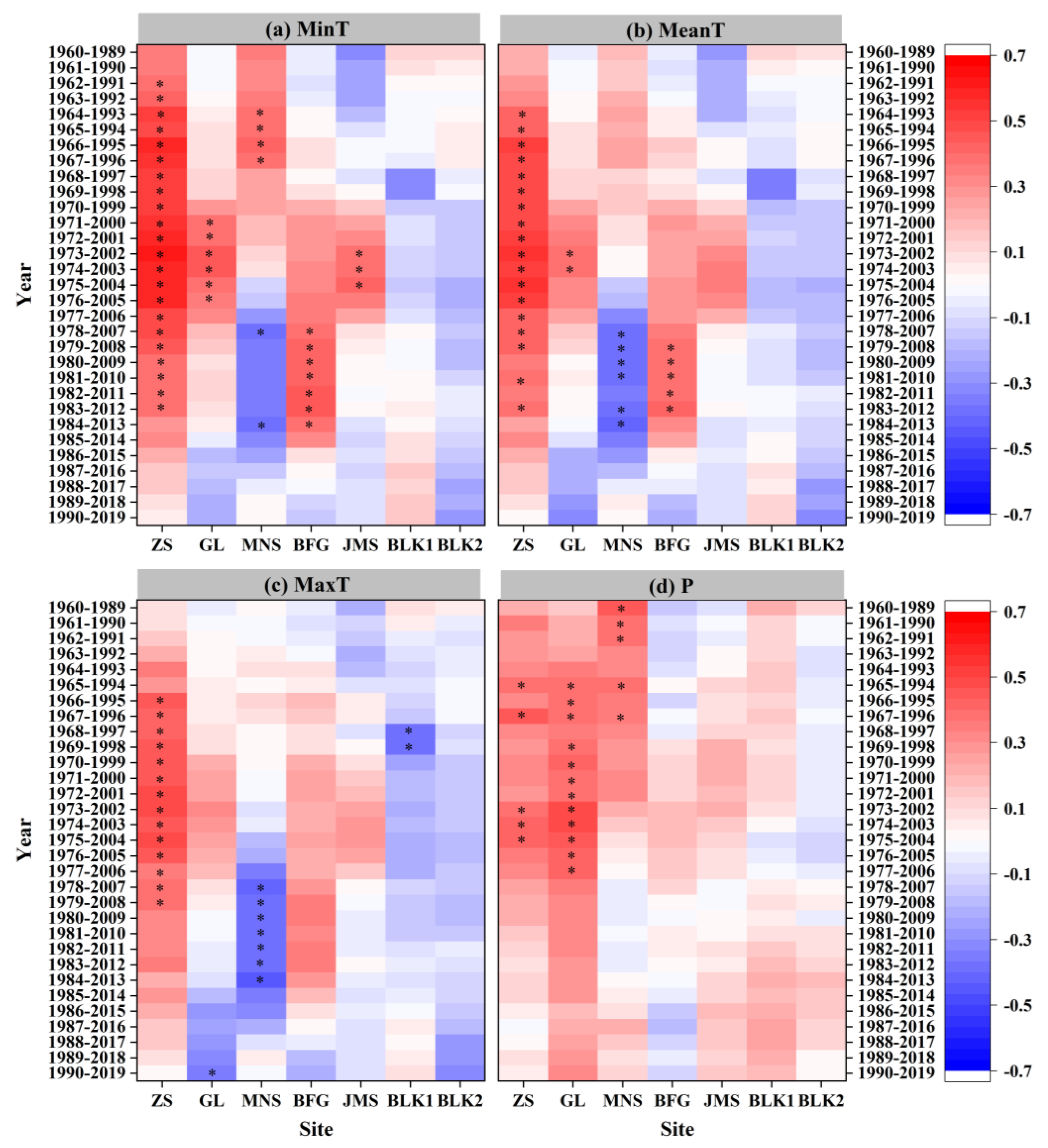 Forests 13 00886 g008