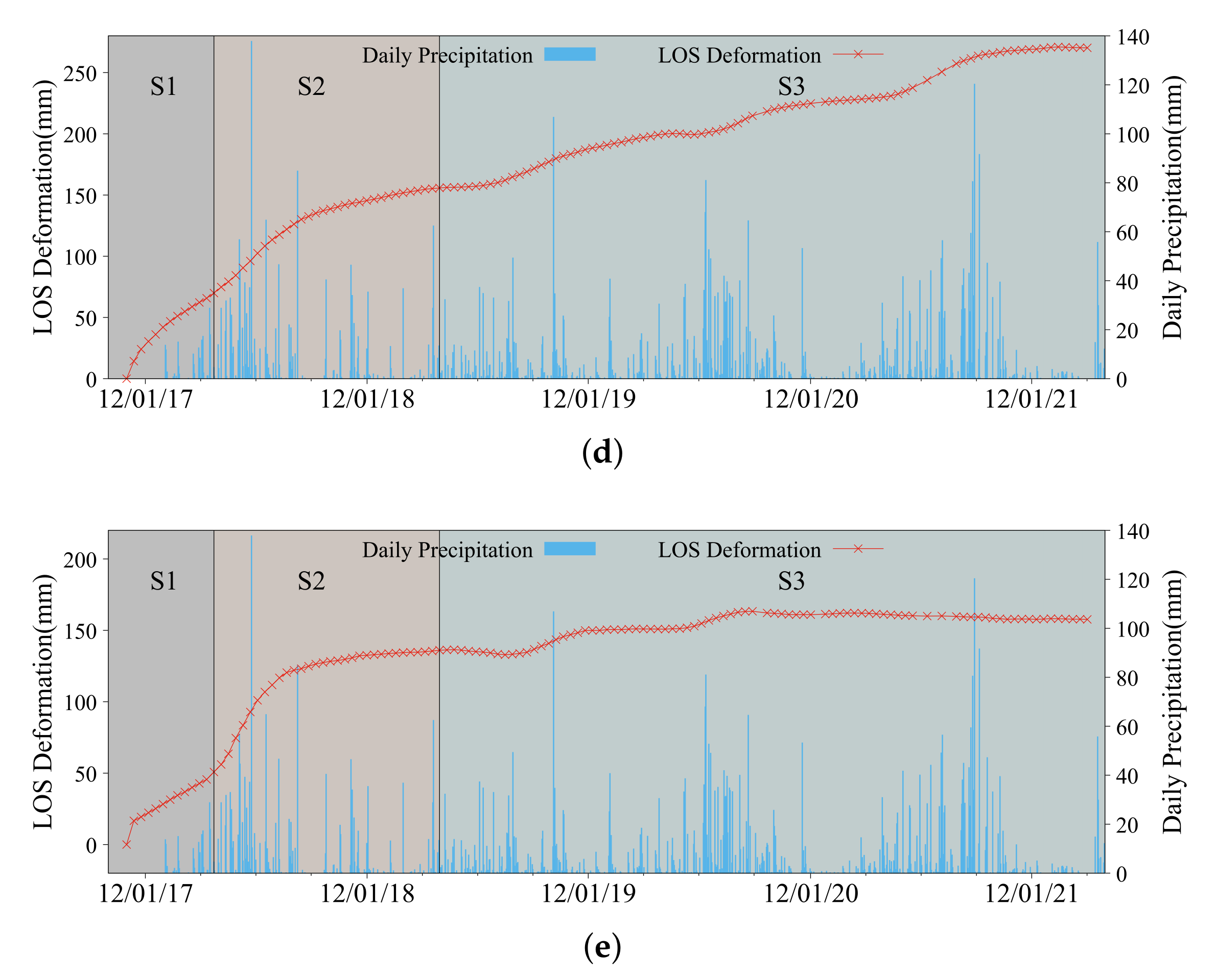 Forests 13 00887 g007b
