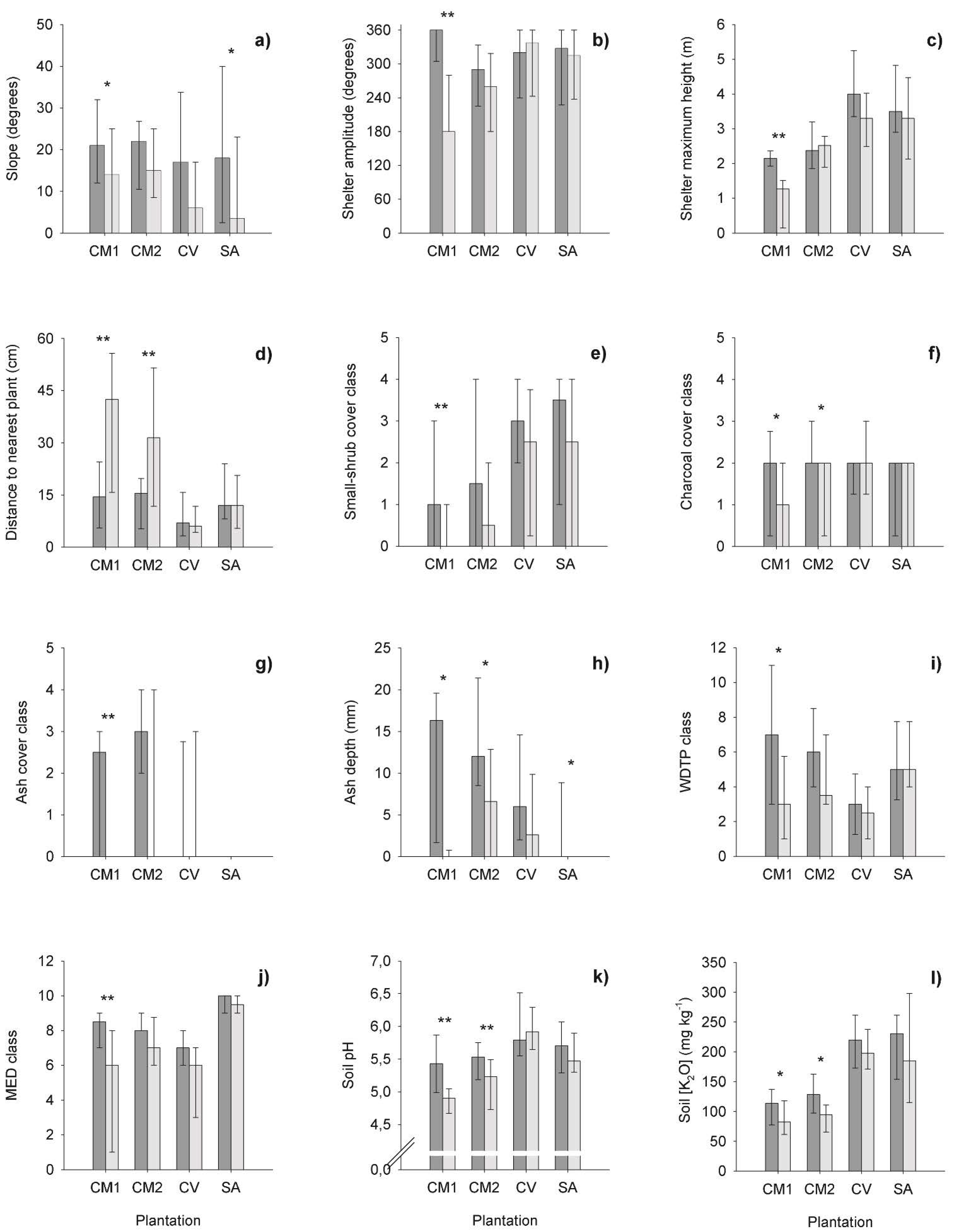 Forests 13 00889 g003