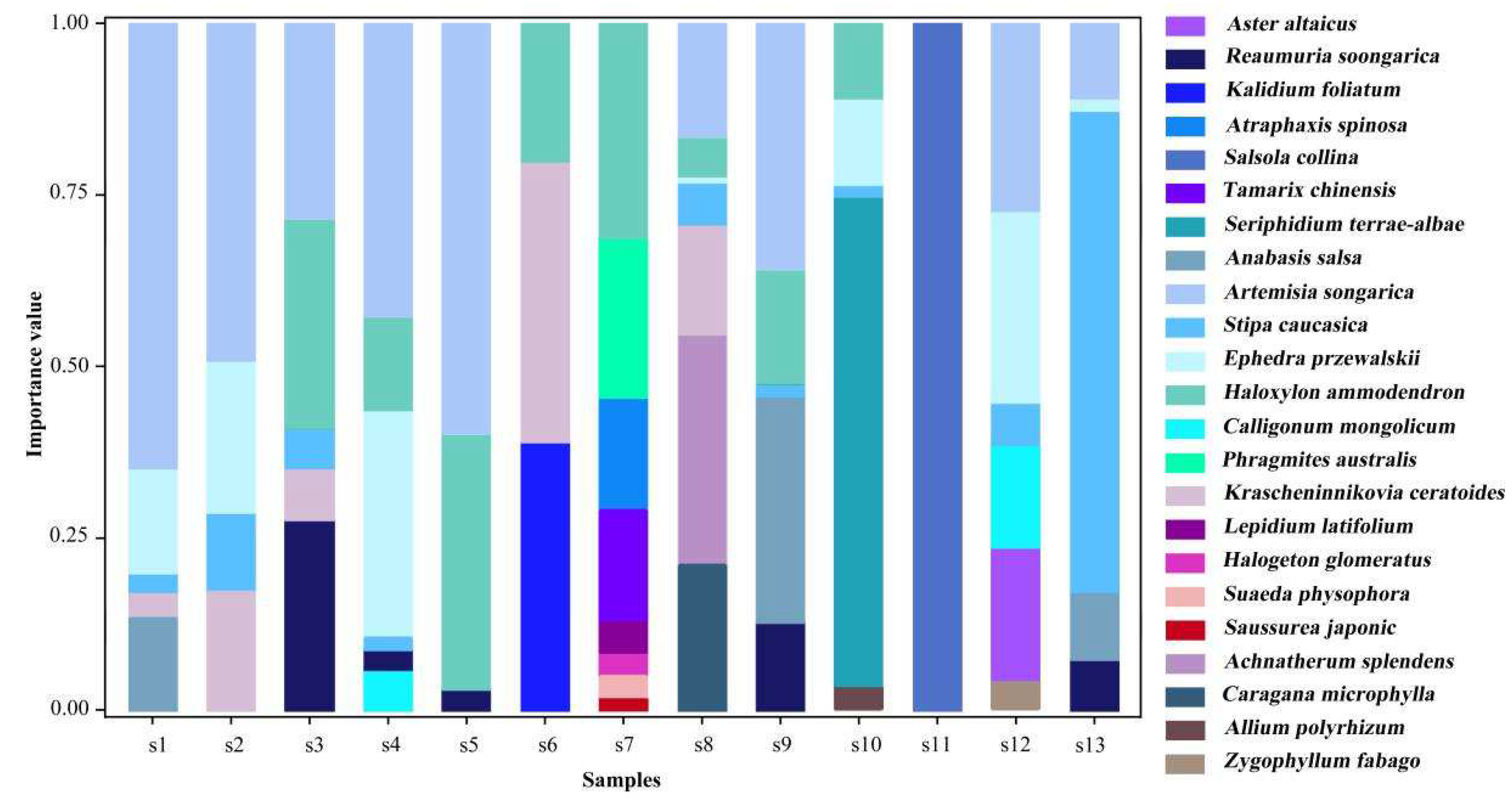 Forests 13 00890 g002