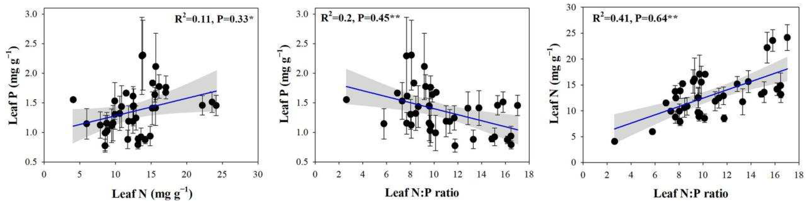 Forests 13 00890 g003