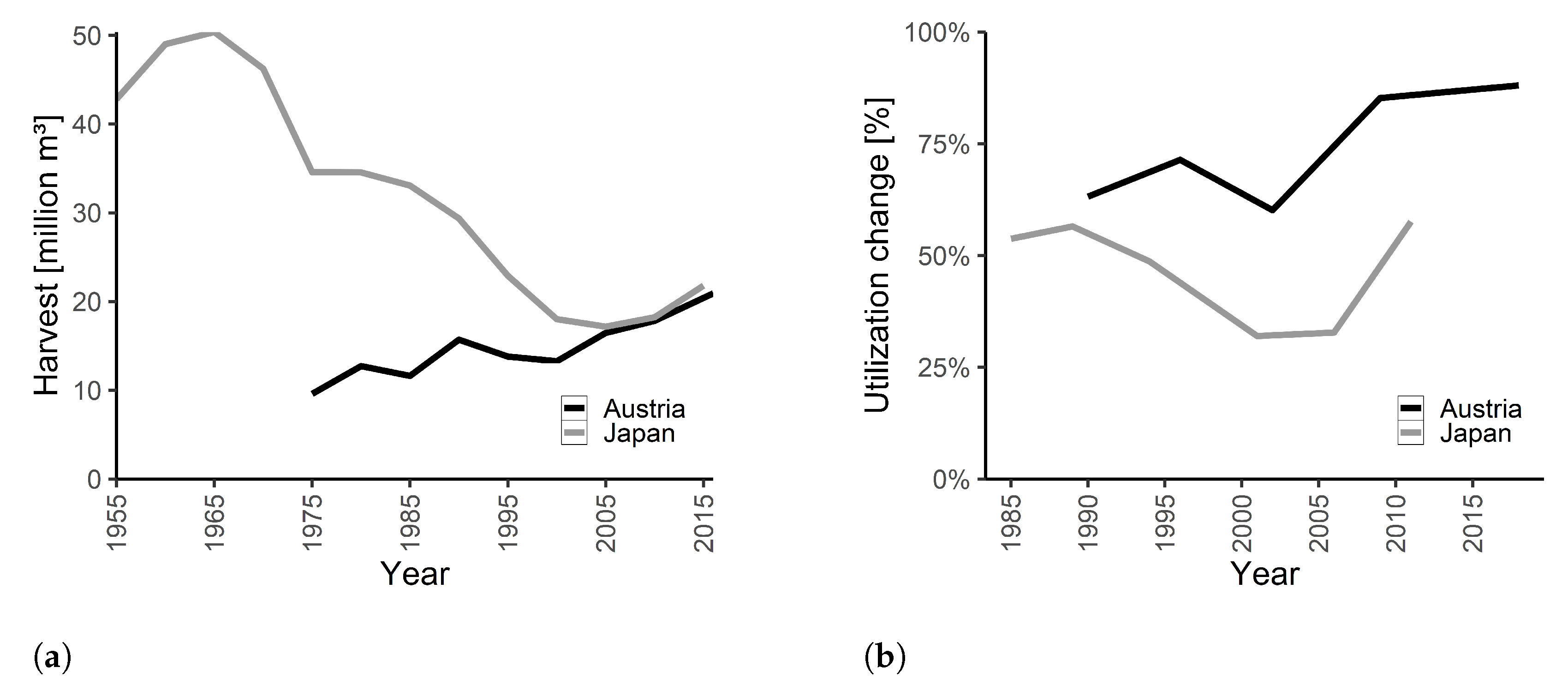 Forests 13 00891 g005