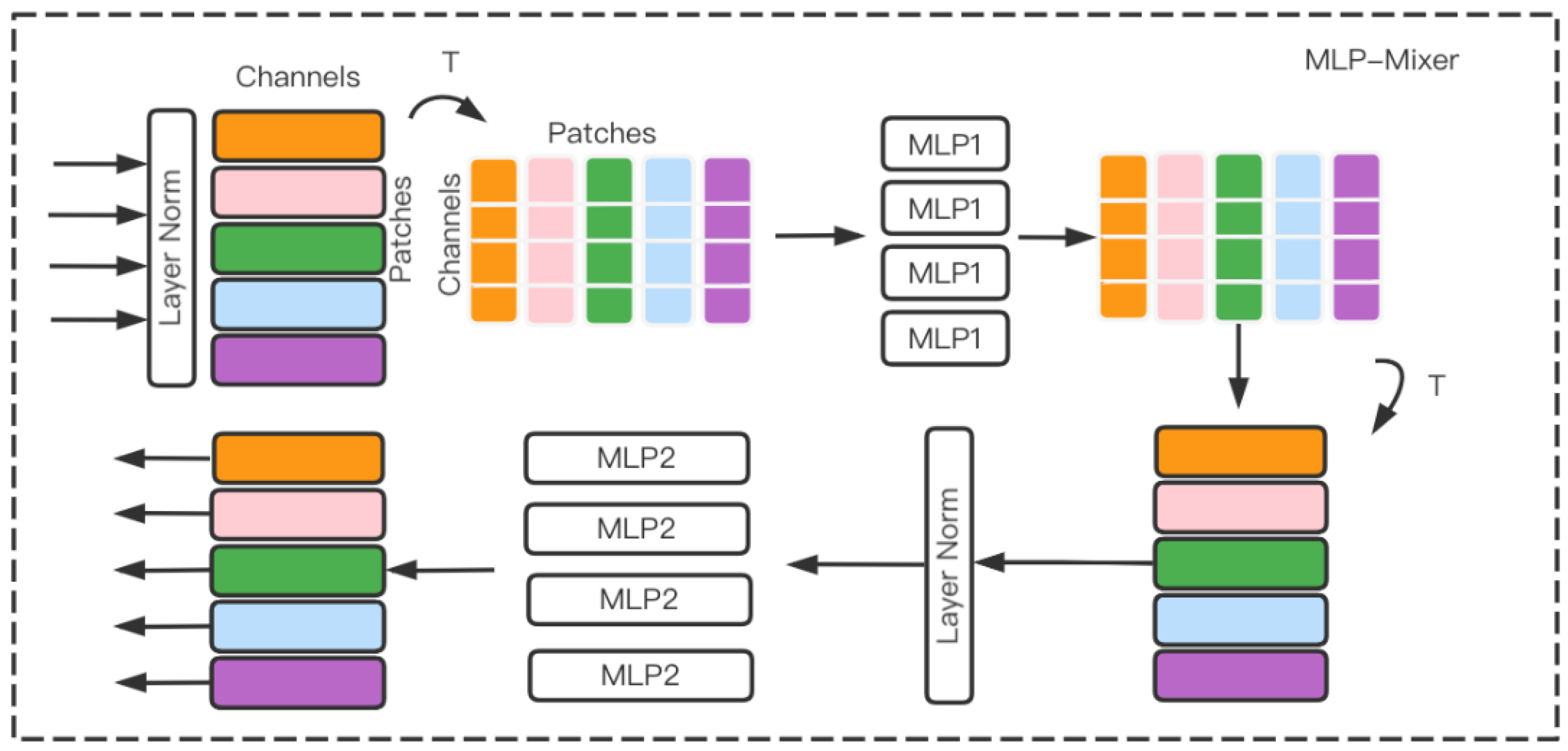 Forests 13 00892 g005 Forests 13 00892 g005