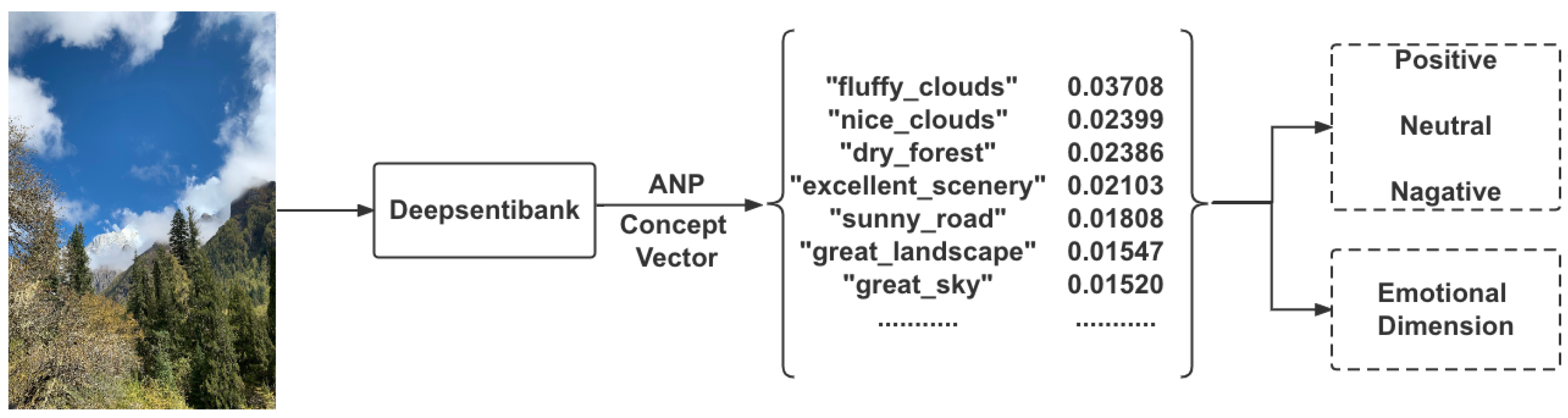 Forests 13 00892 g006 Forests 13 00892 g006