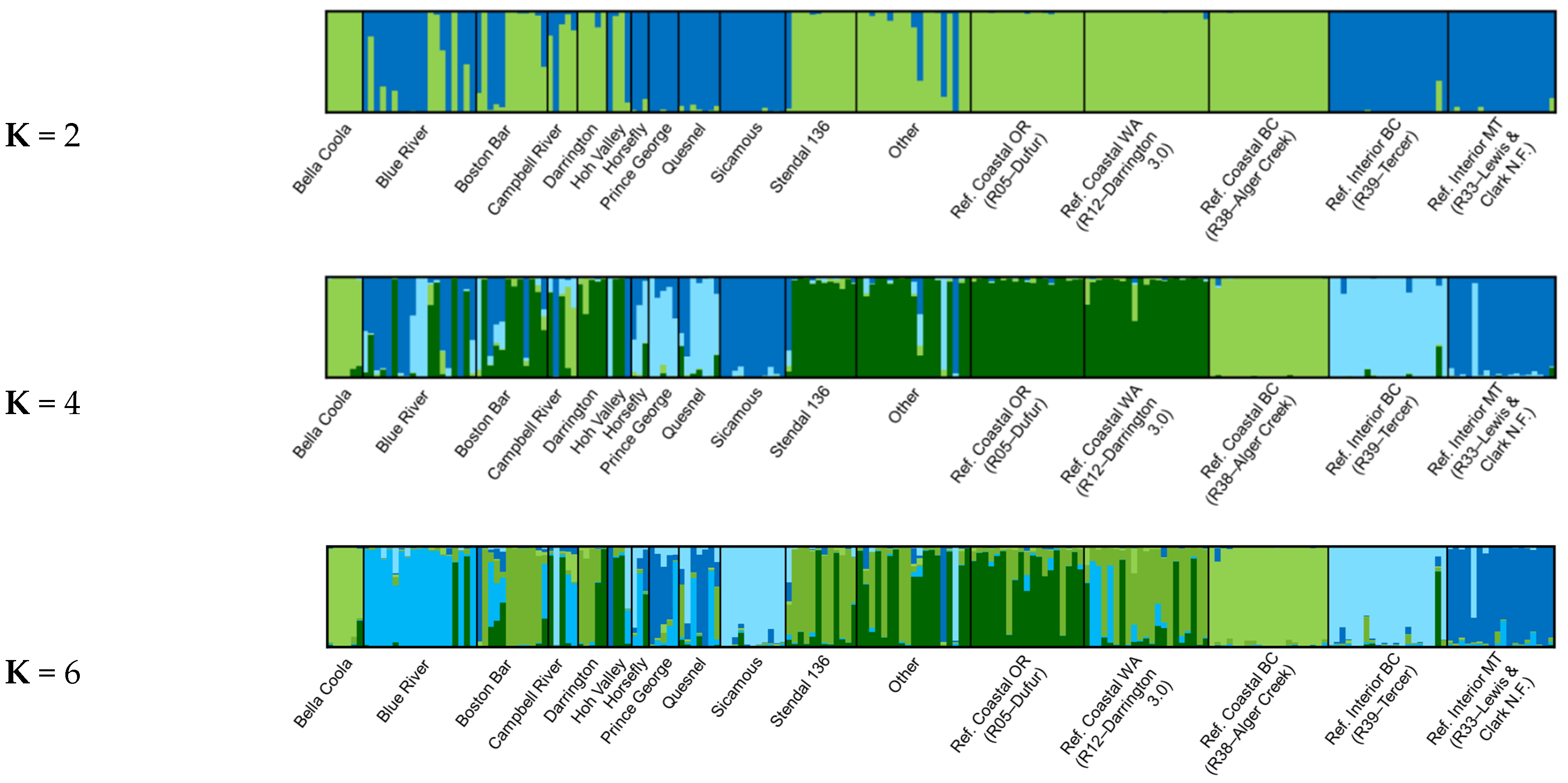 Forests 13 00895 g002