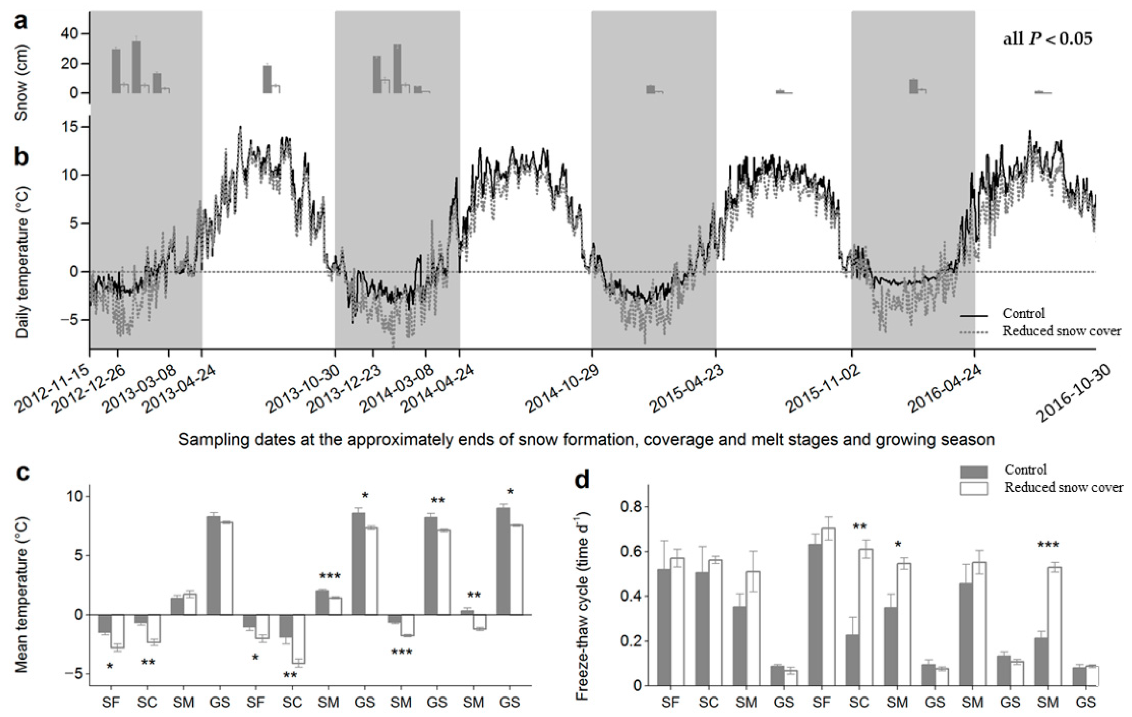 Forests 13 00897 g001 Forests 13 00897 g001