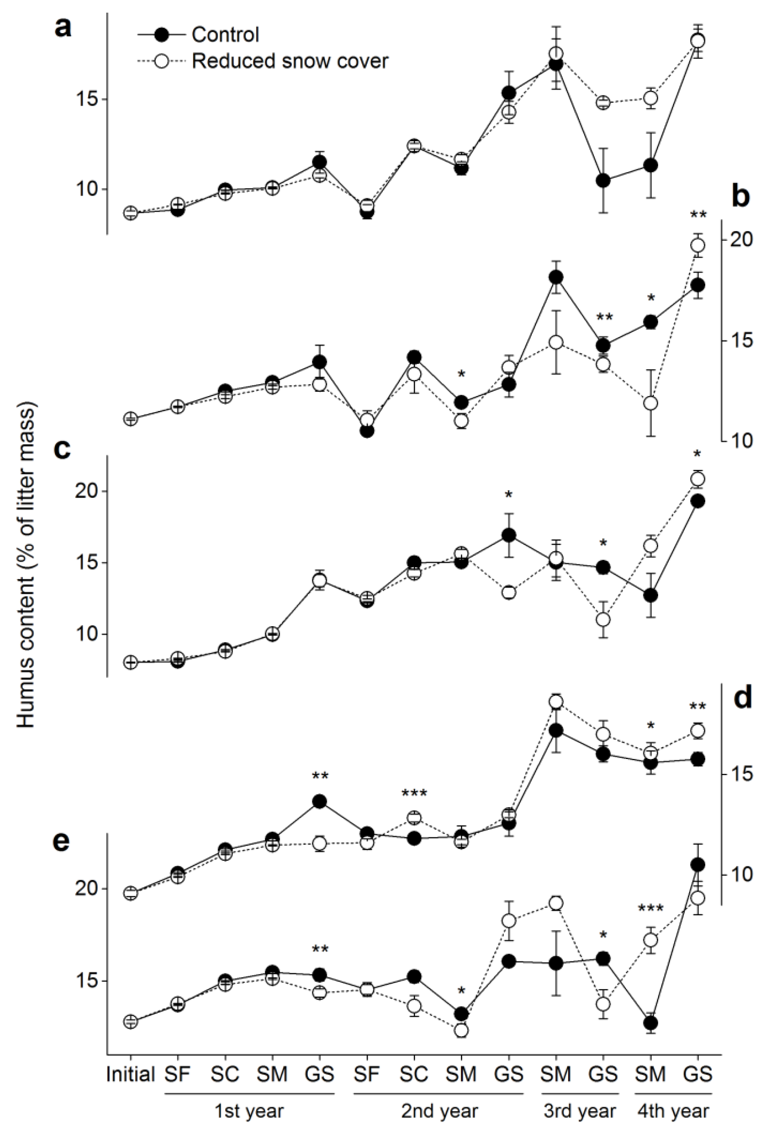 Forests 13 00897 g002 Forests 13 00897 g002