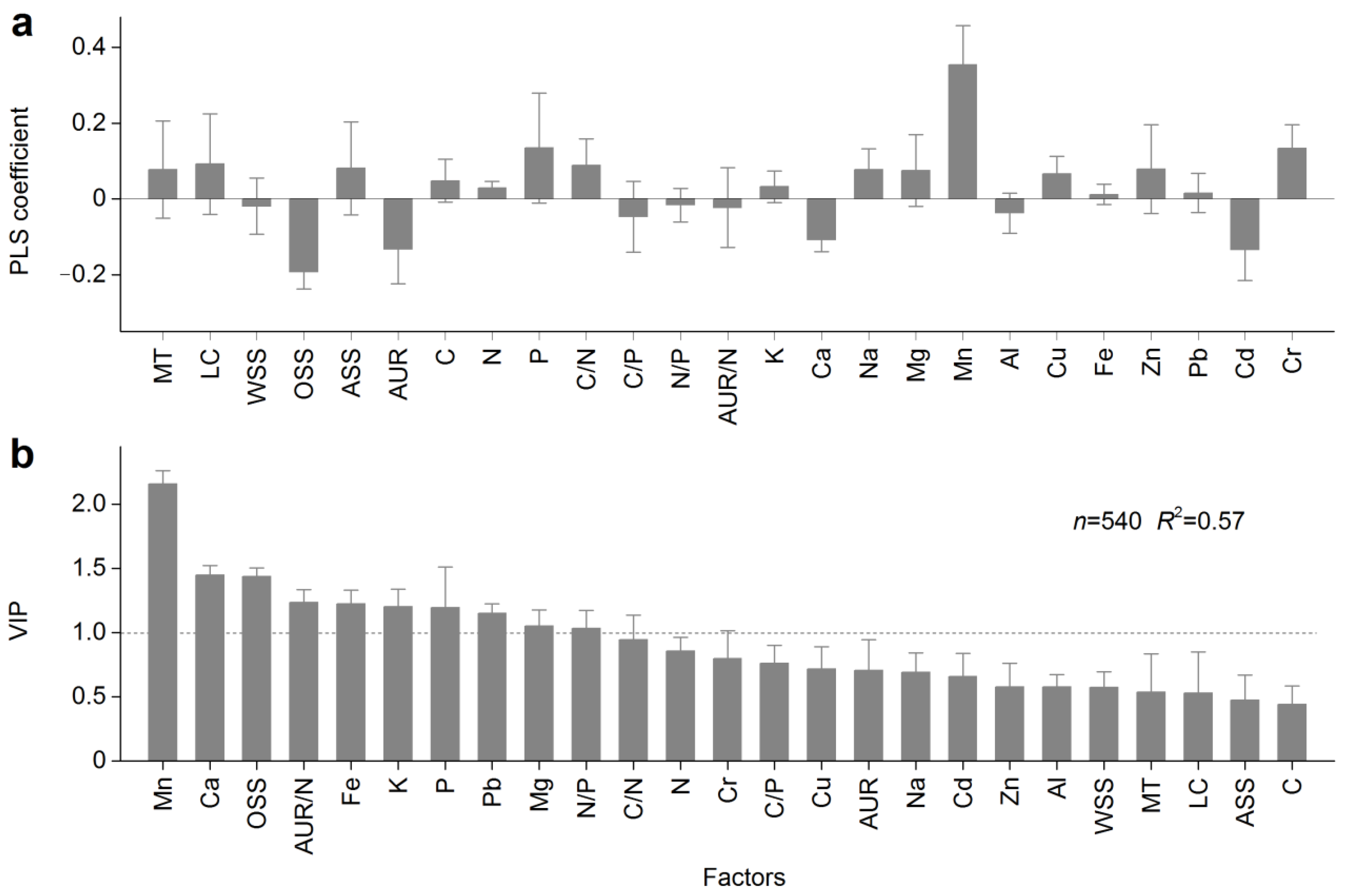 Forests 13 00897 g004 Forests 13 00897 g004