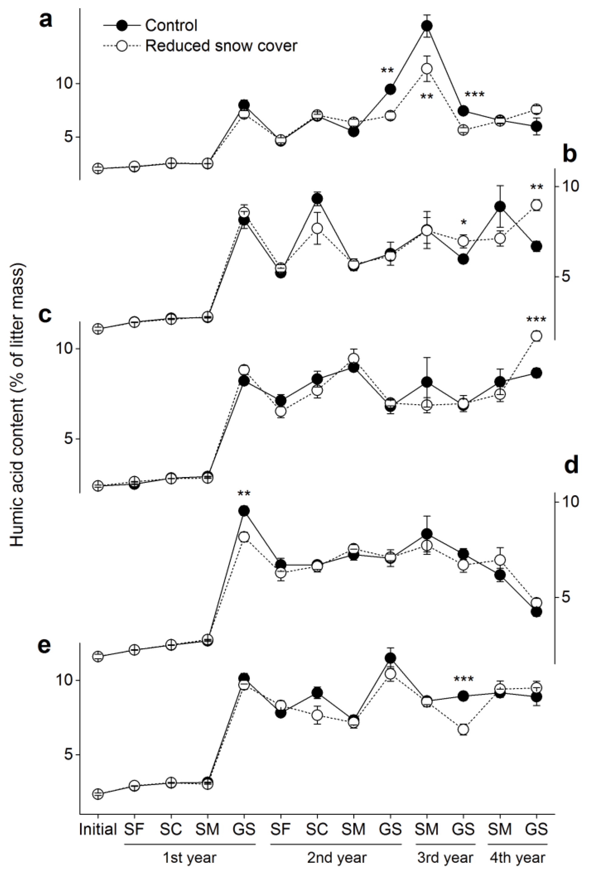 Forests 13 00897 g005 Forests 13 00897 g005
