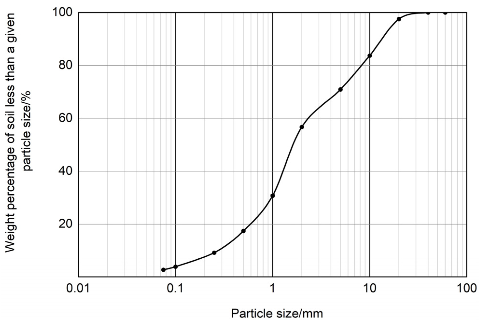 Forests 13 00898 g001
