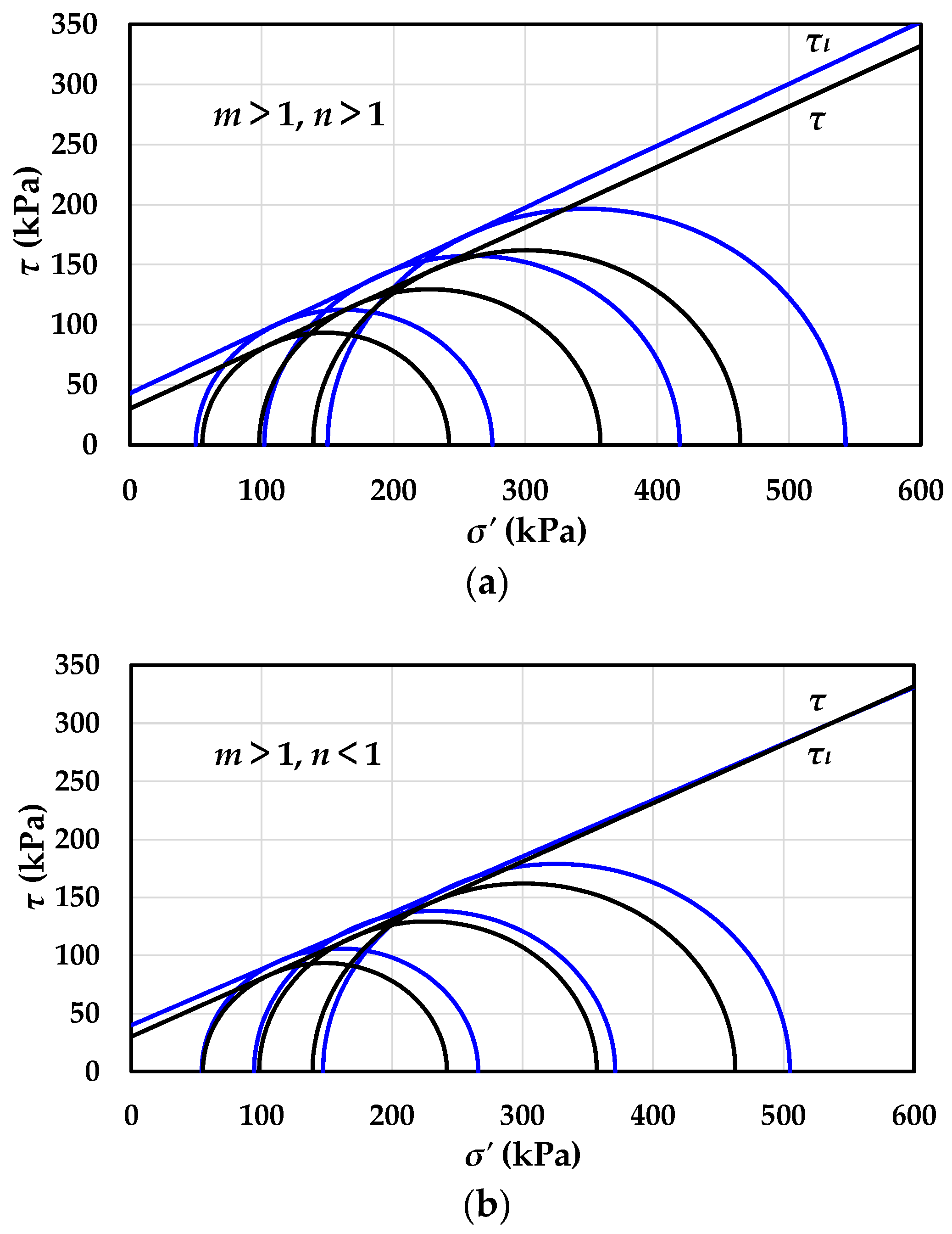 Forests 13 00898 g006