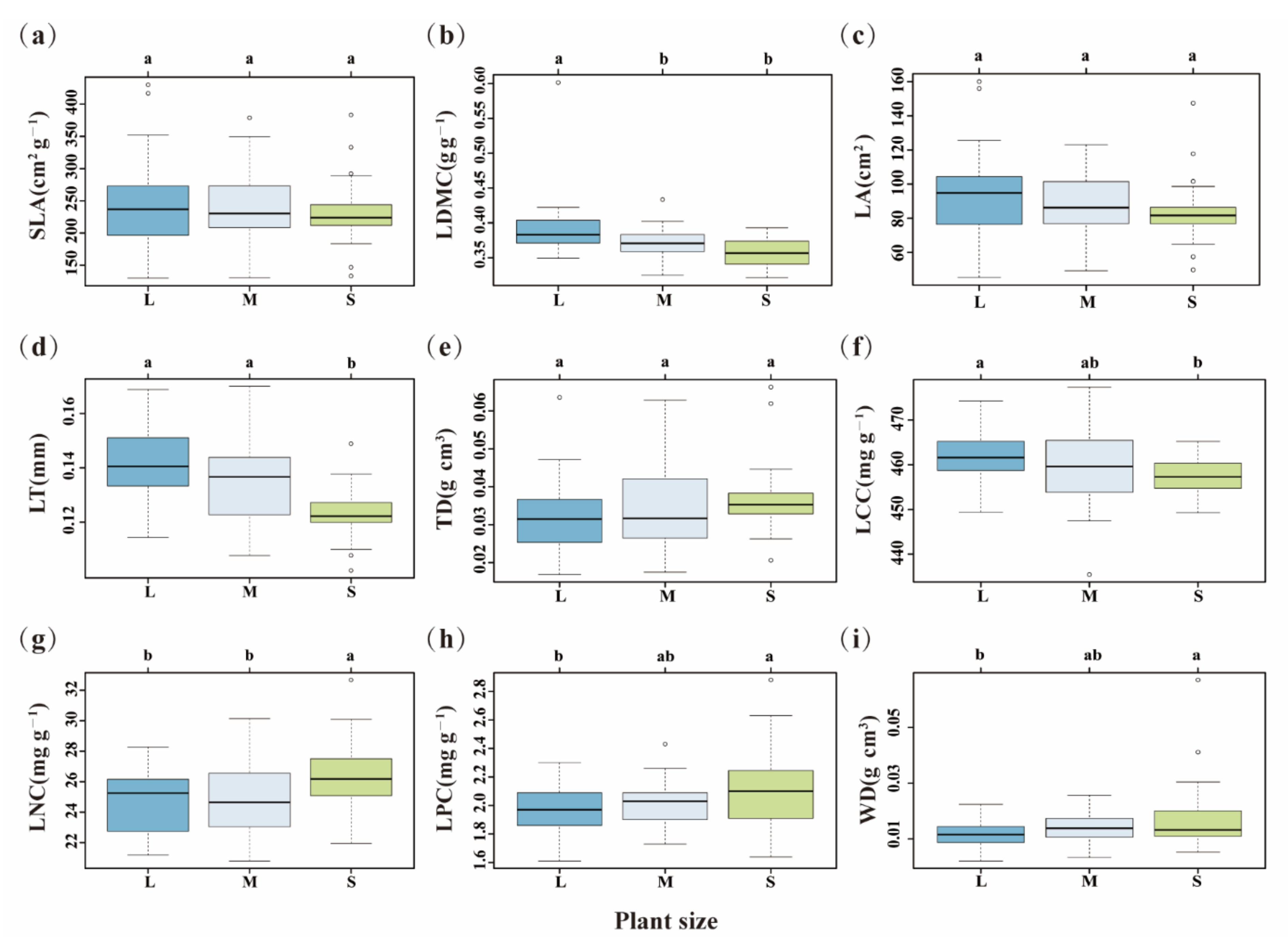Forests 13 00899 g001 550