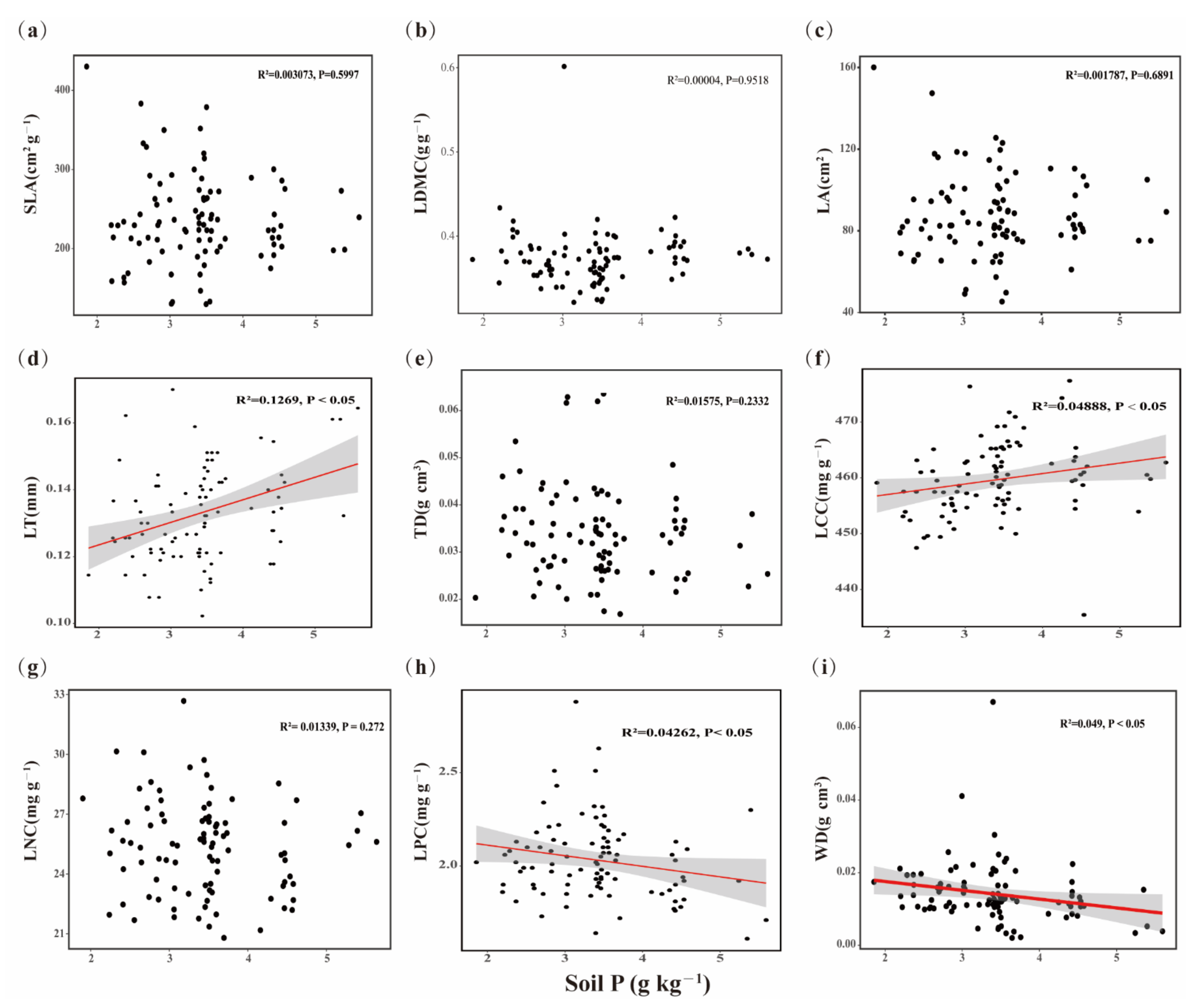 Forests 13 00899 g003 550
