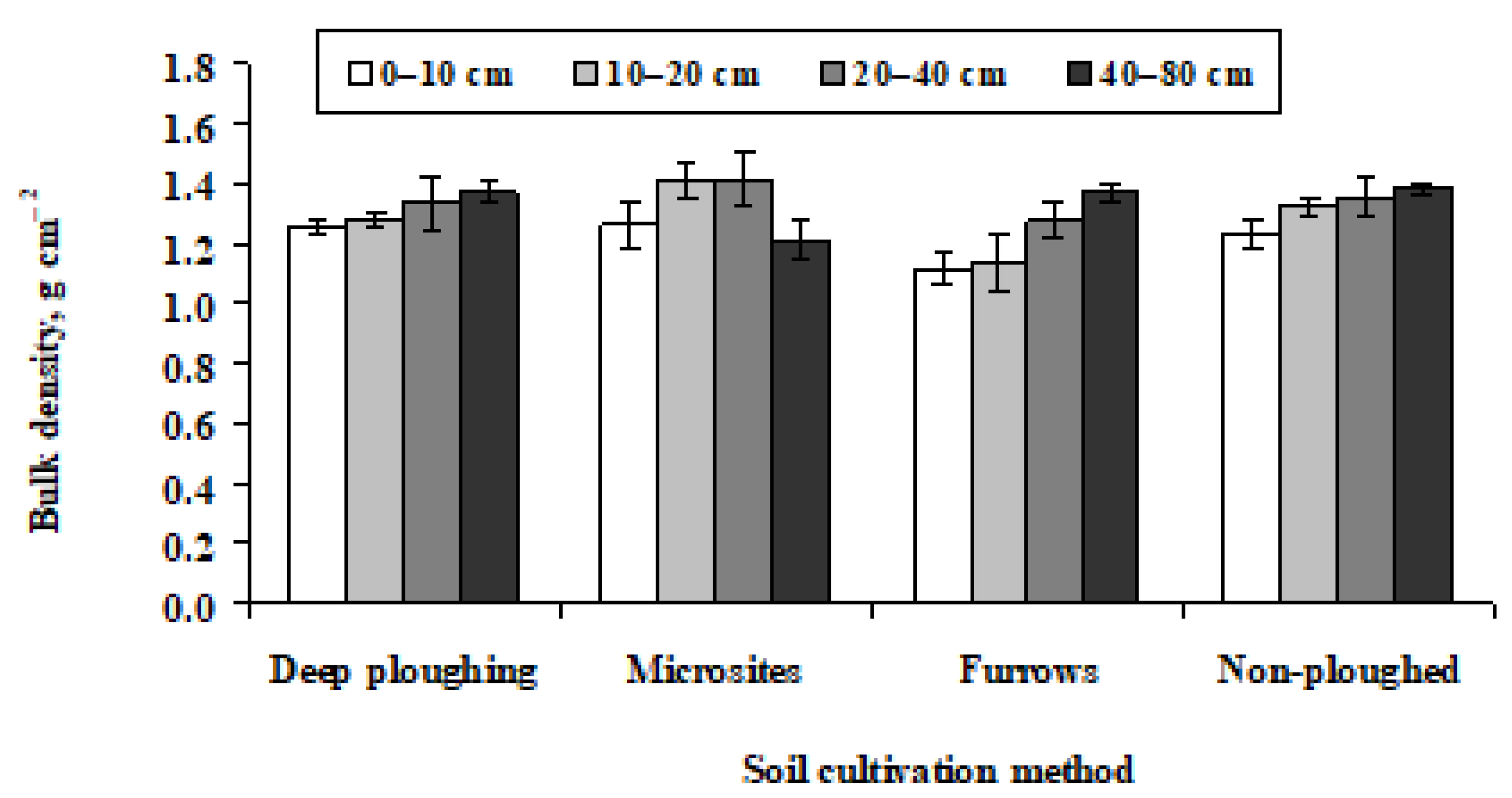 Forests 13 00900 g002 550