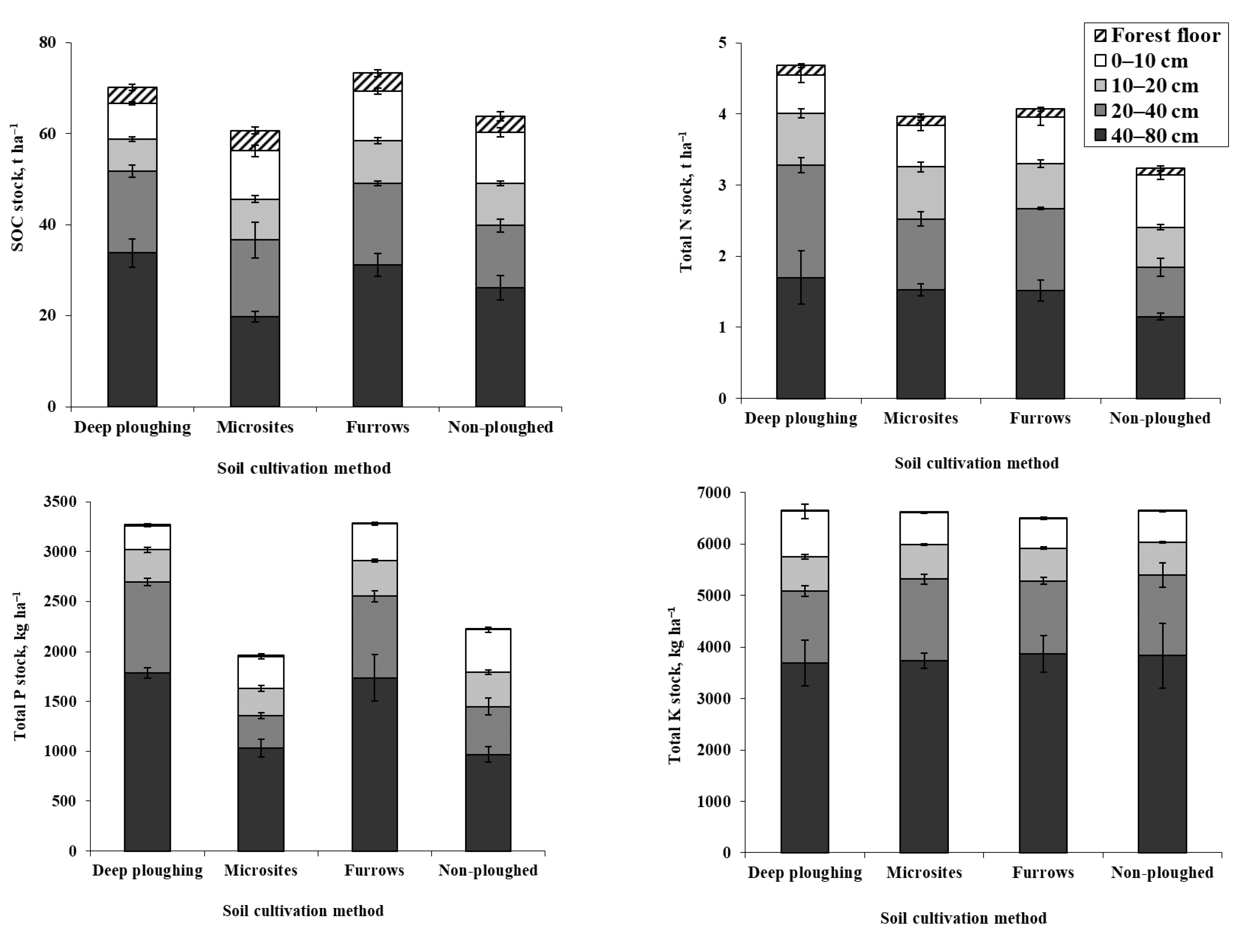 Forests 13 00900 g005 550