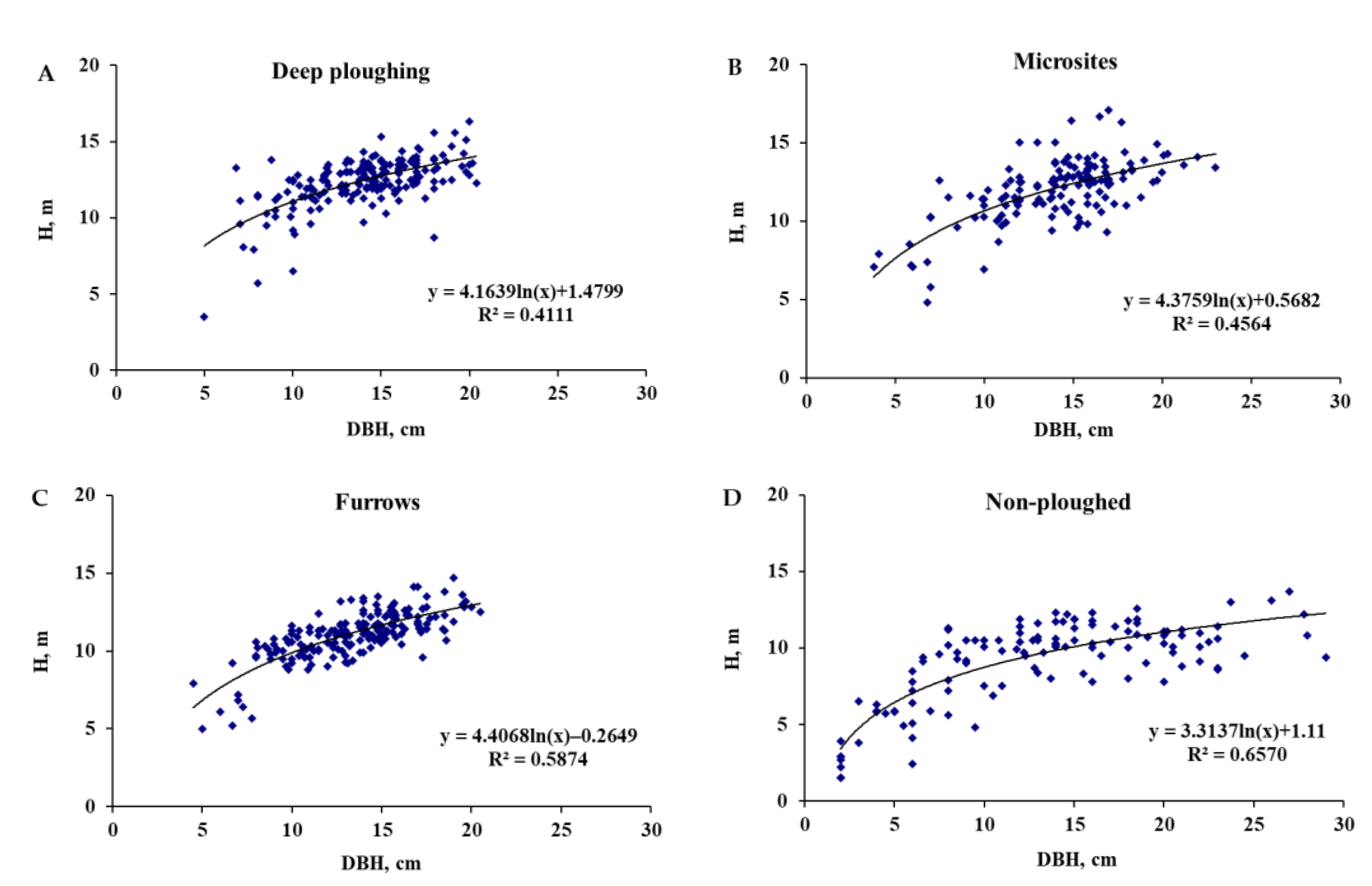Forests 13 00900 g006 550