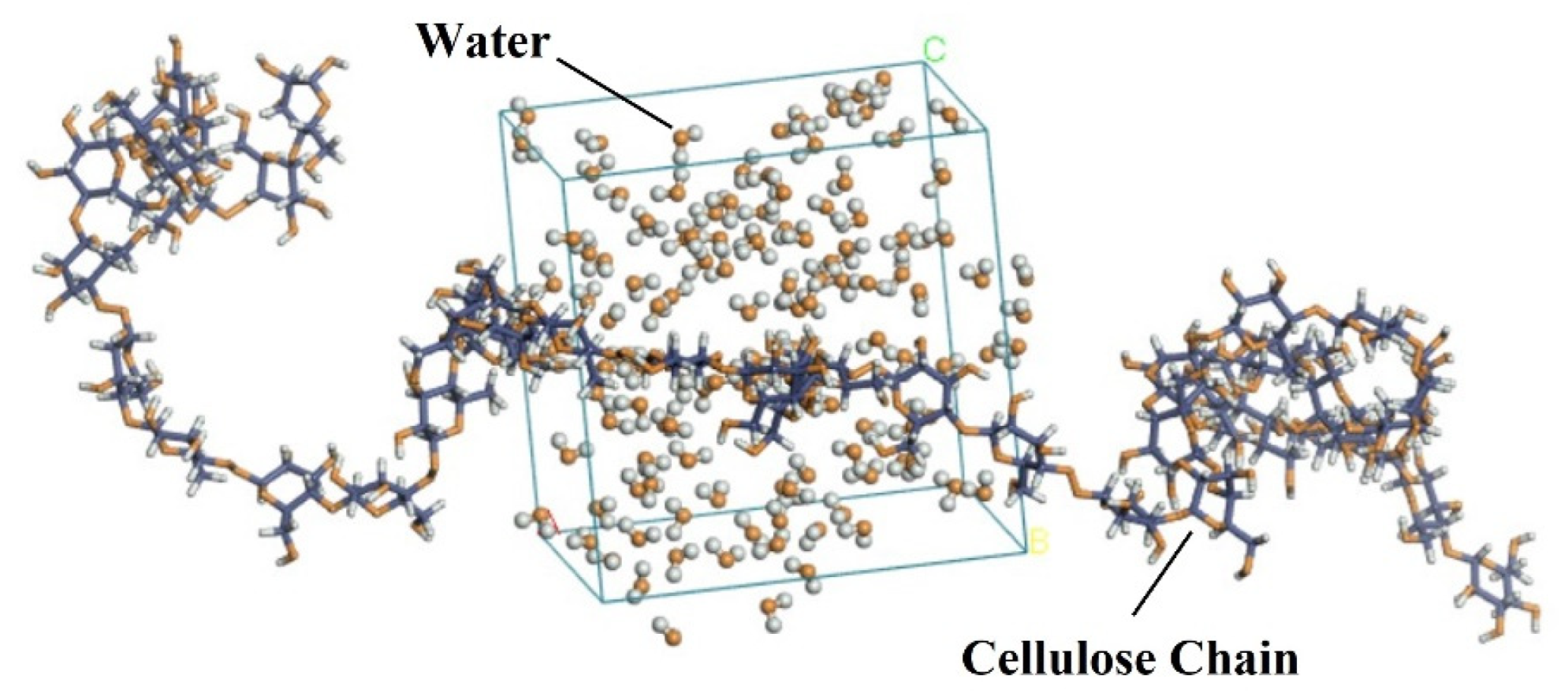 Forests 13 00903 g001 550