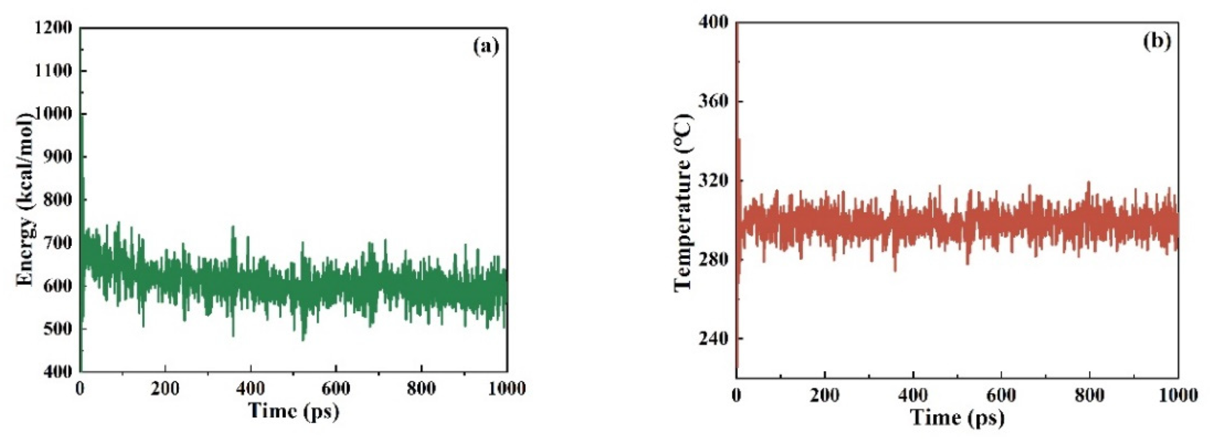 Forests 13 00903 g002 550