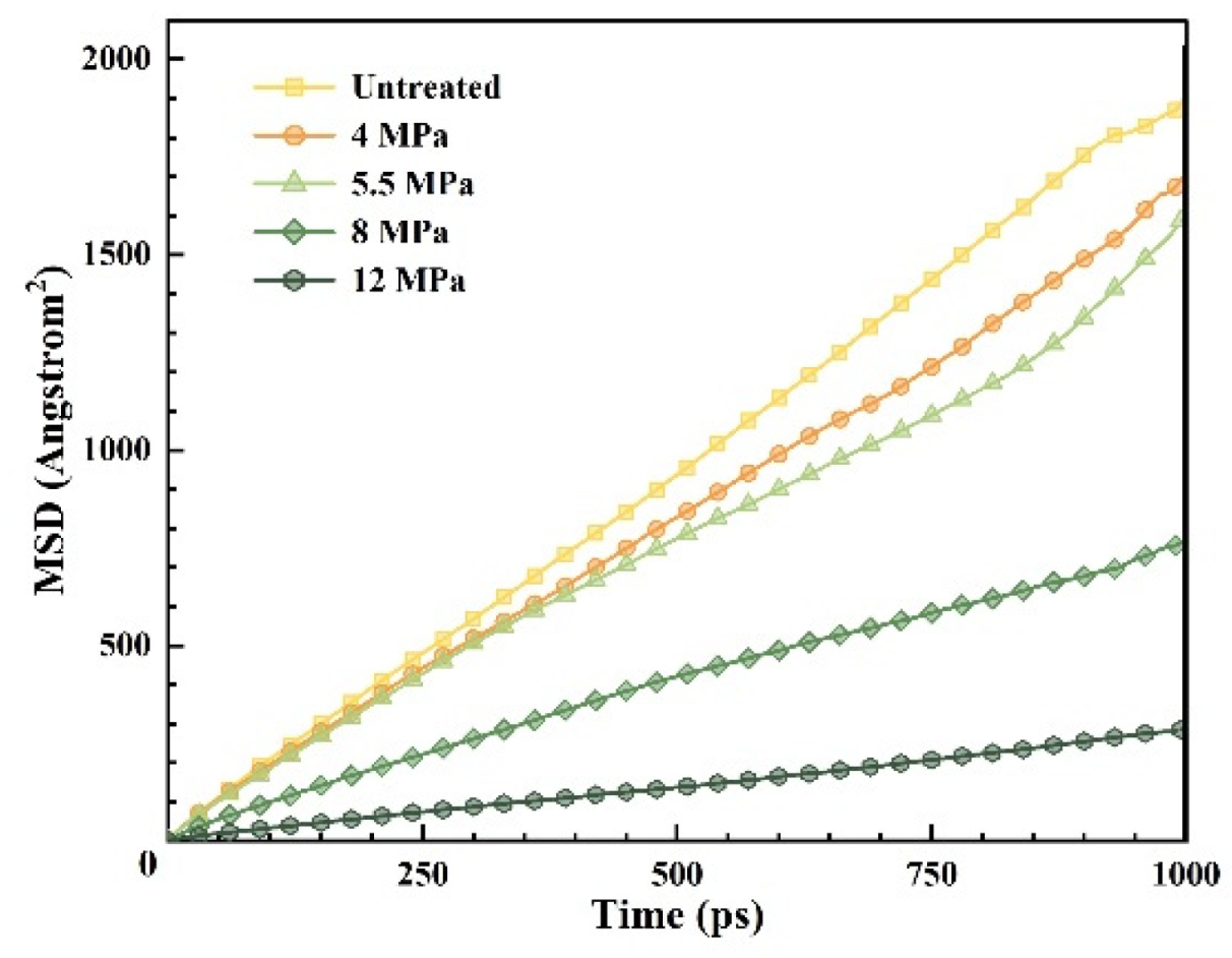 Forests 13 00903 g003 550