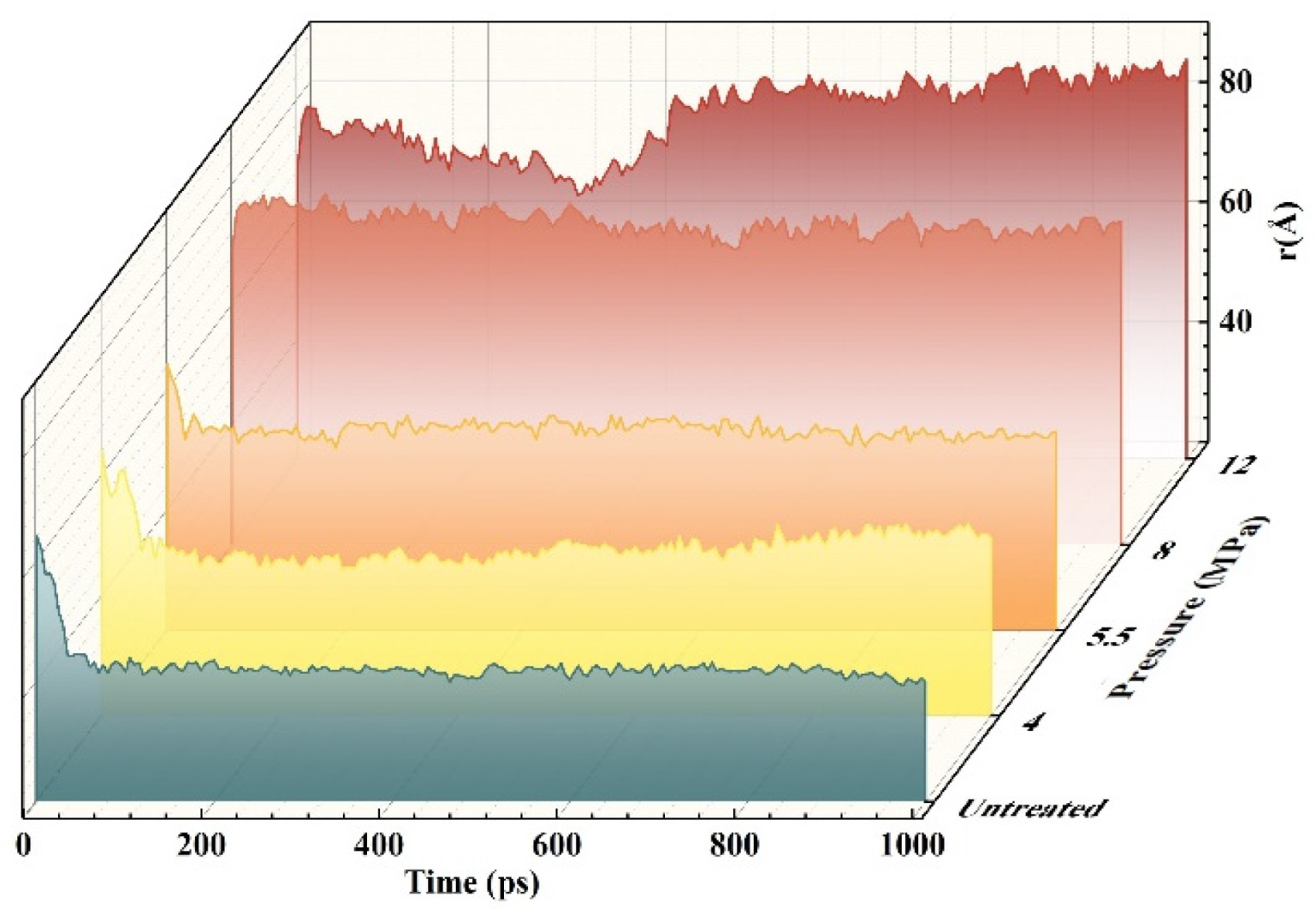 Forests 13 00903 g005 550