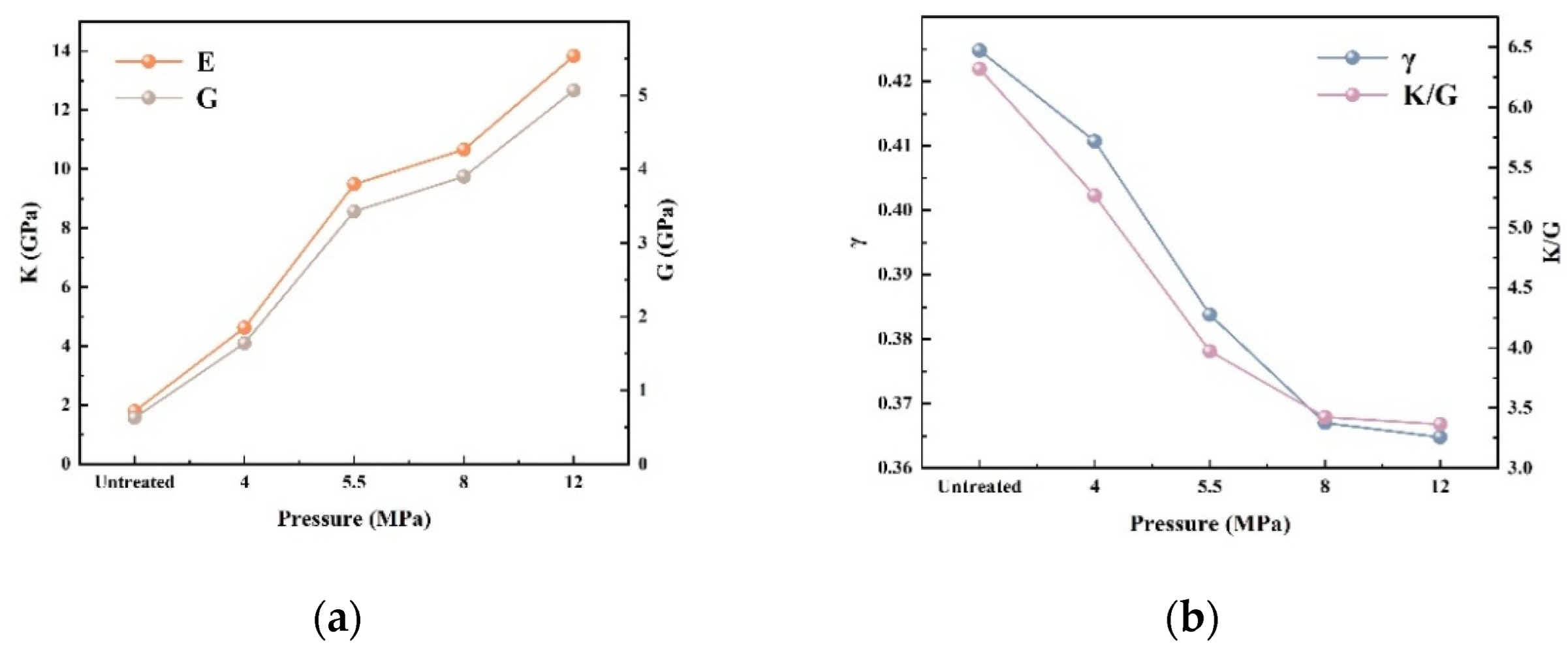 Forests 13 00903 g006 550