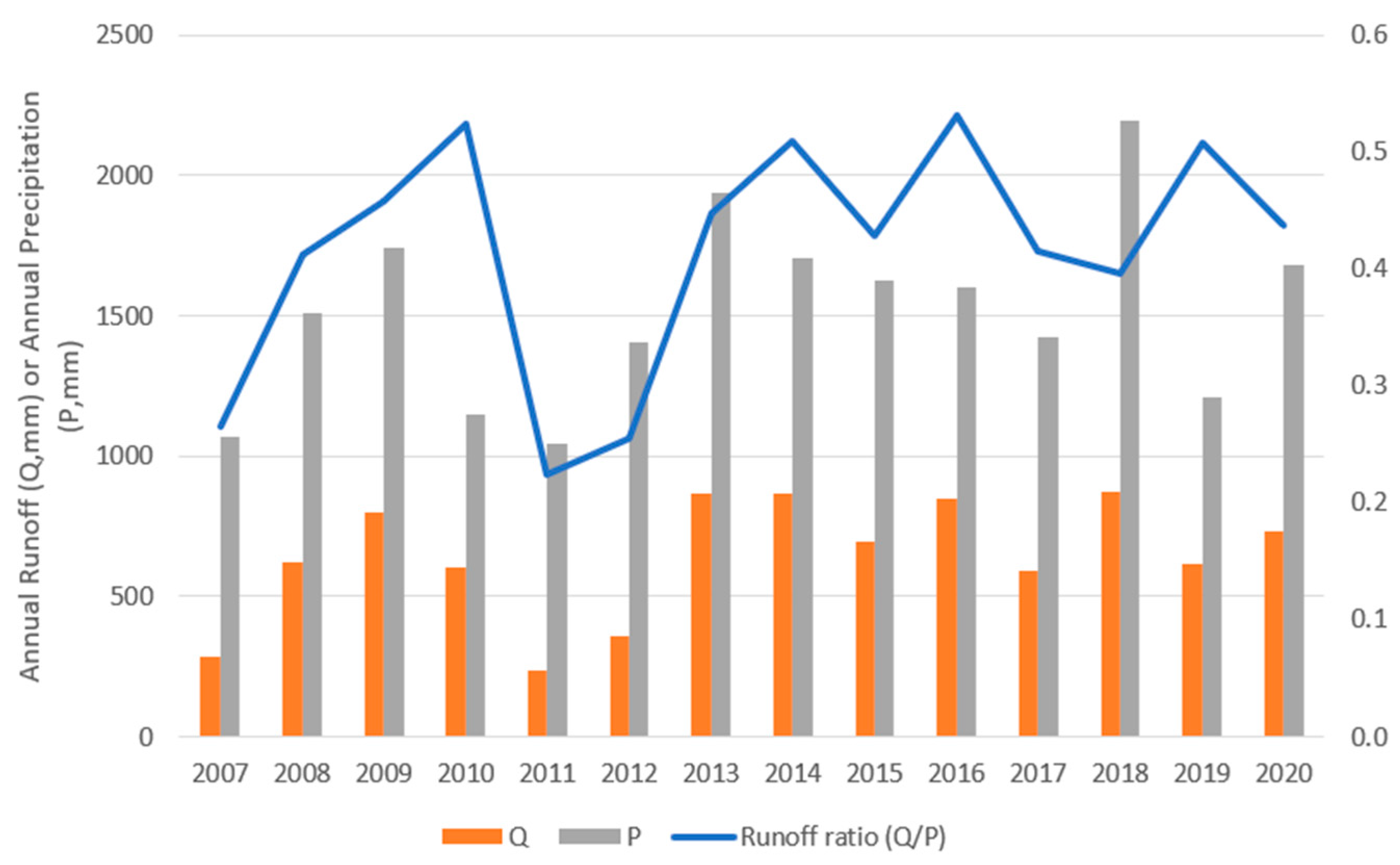 Forests 13 00904 g006