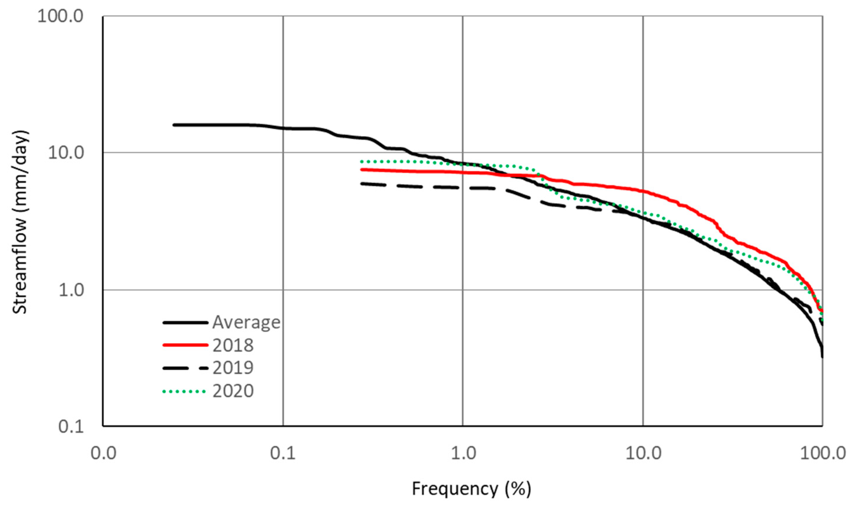 Forests 13 00904 g008