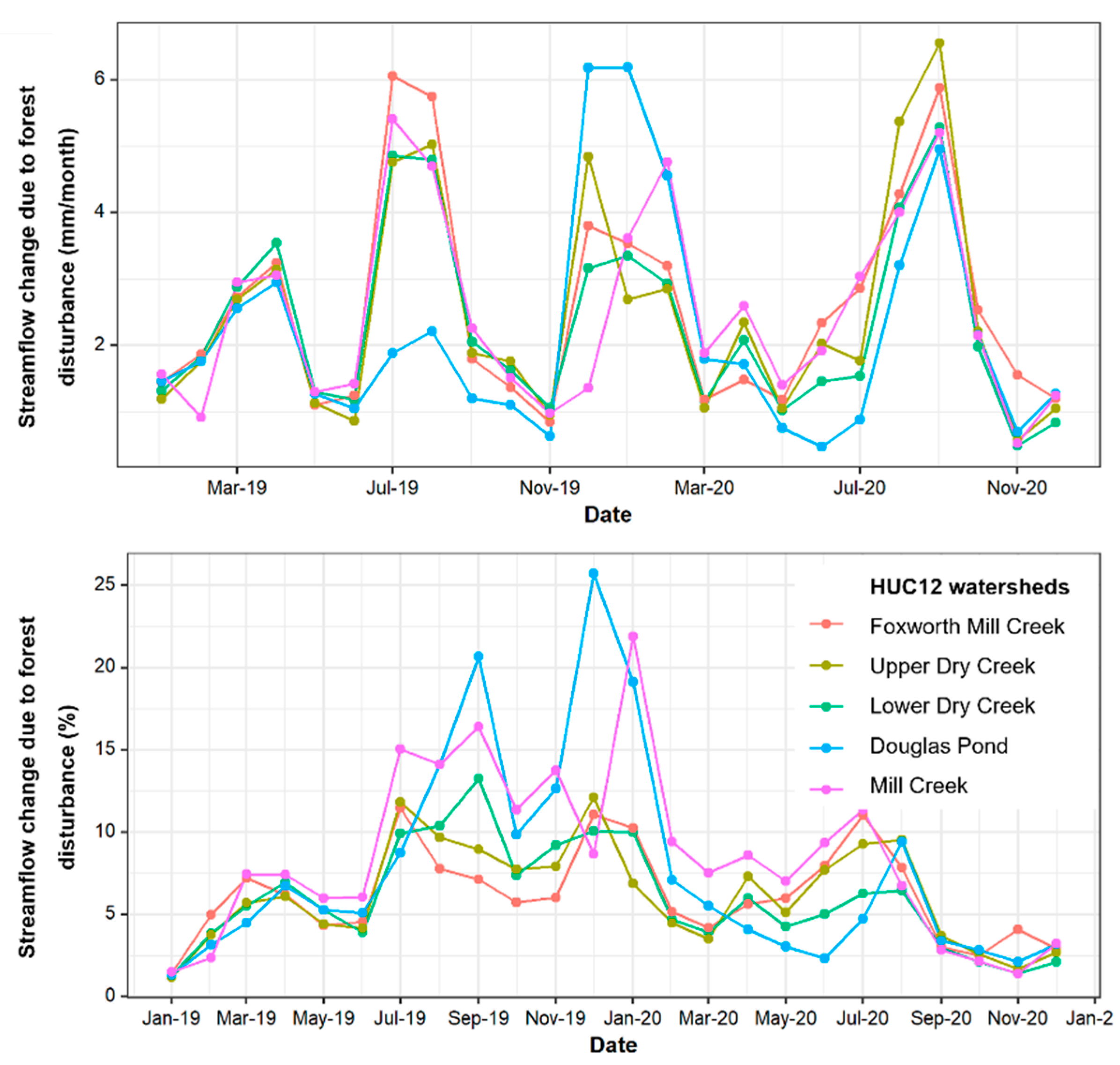 Forests 13 00904 g012