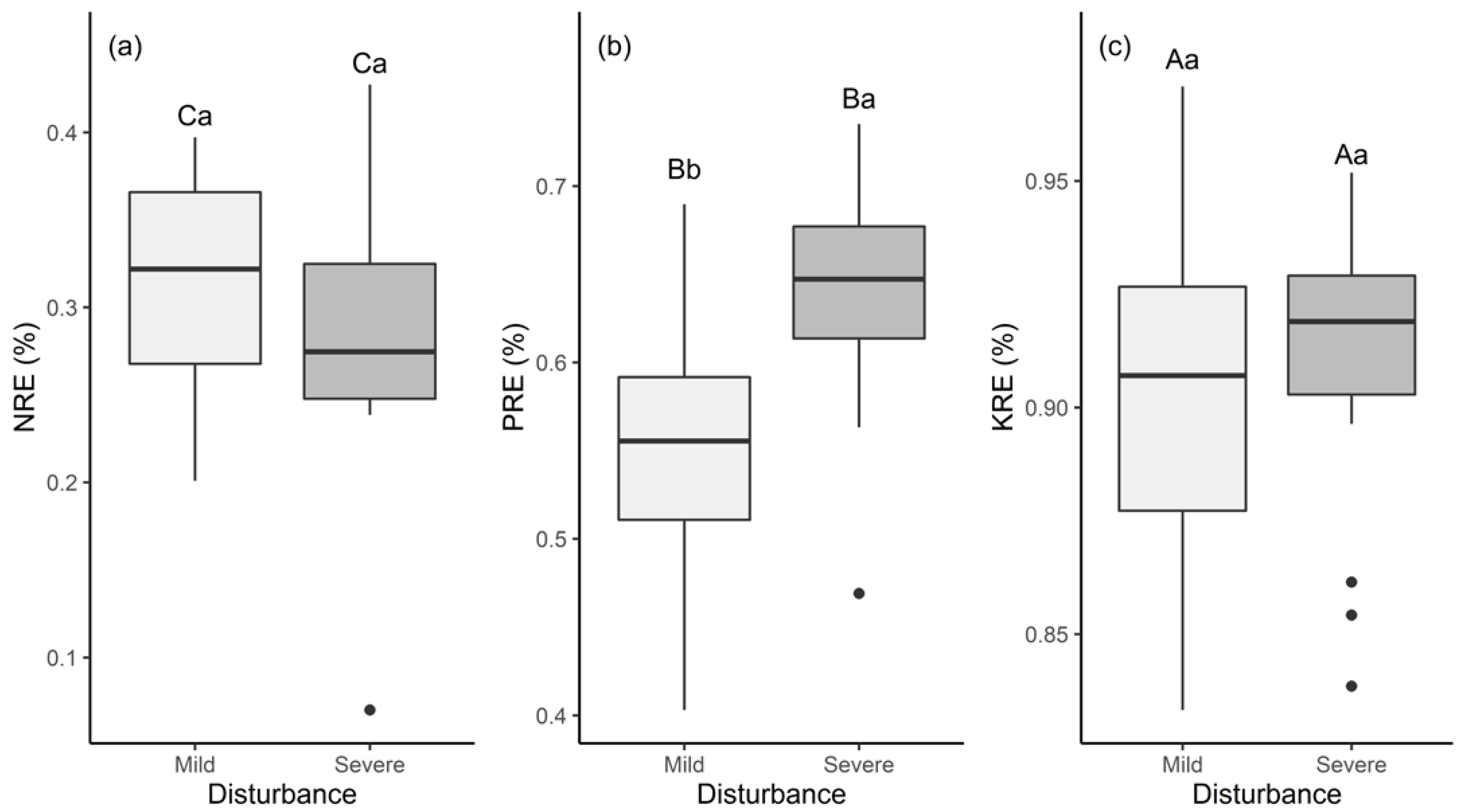 Forests 13 00905 g001 550