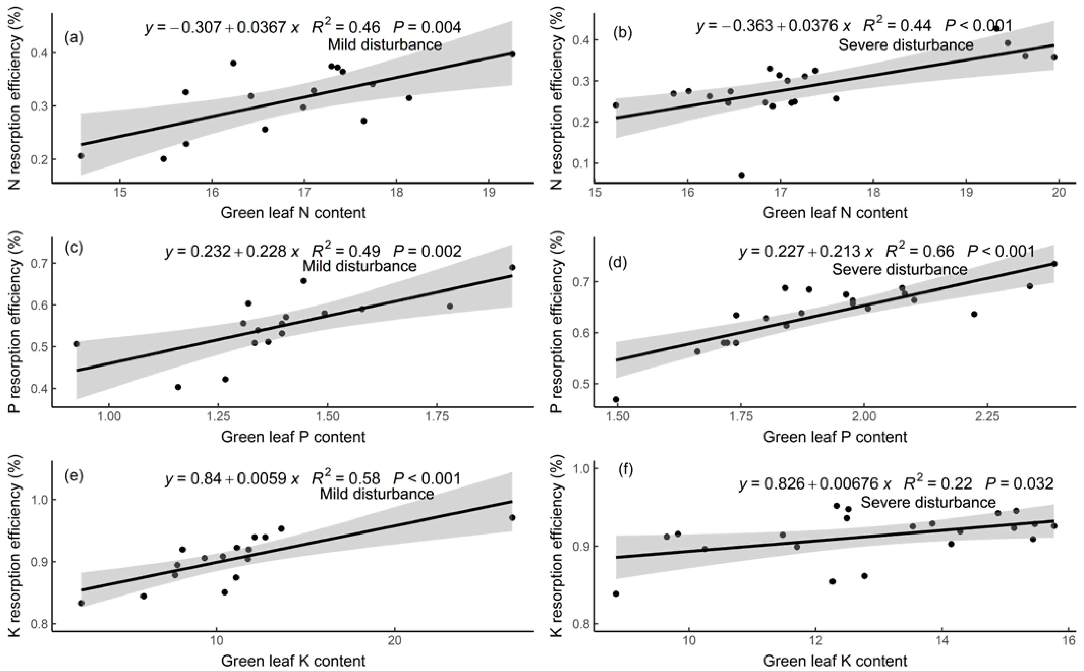 Forests 13 00905 g002 550
