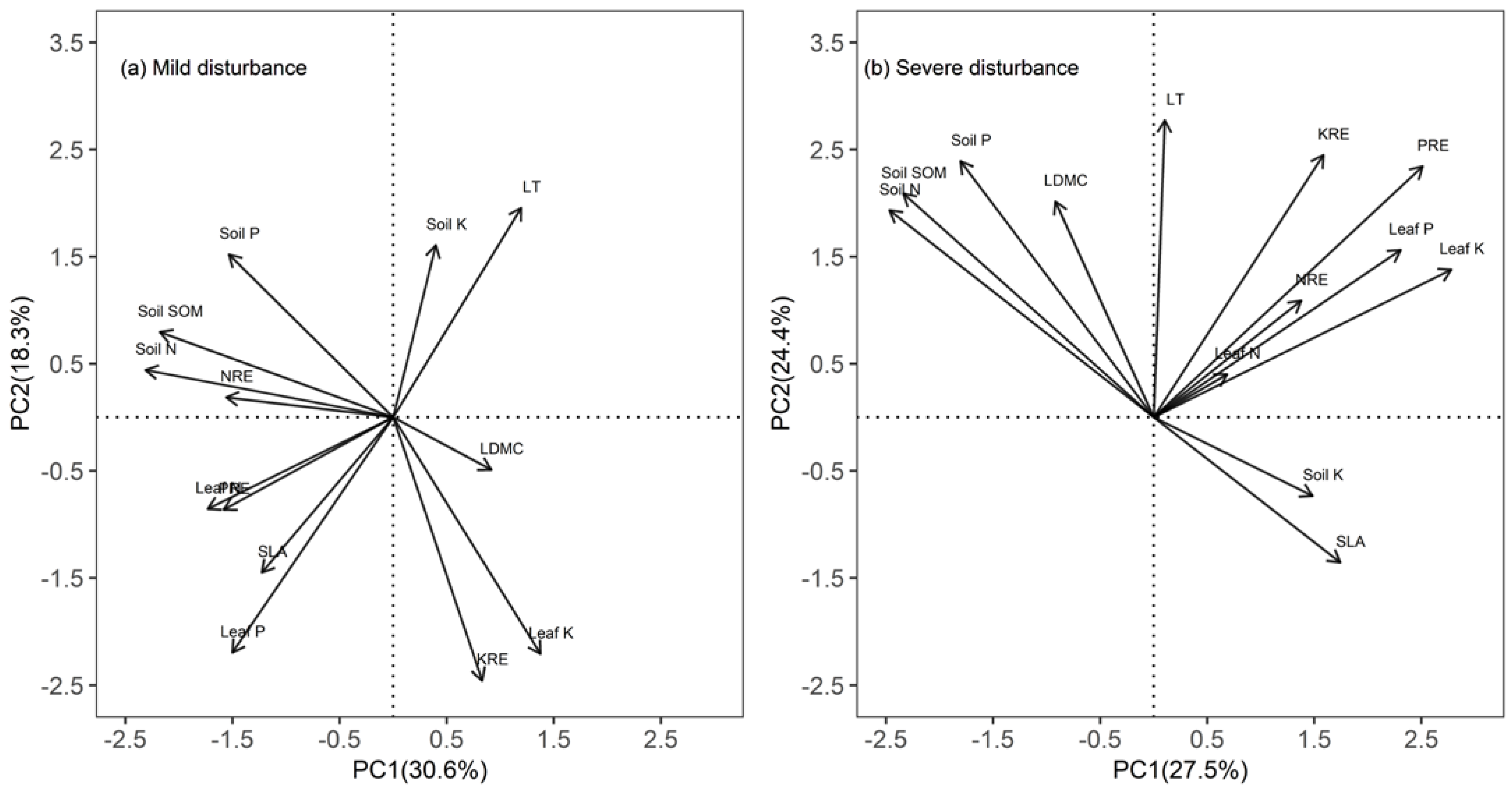 Forests 13 00905 g003 550
