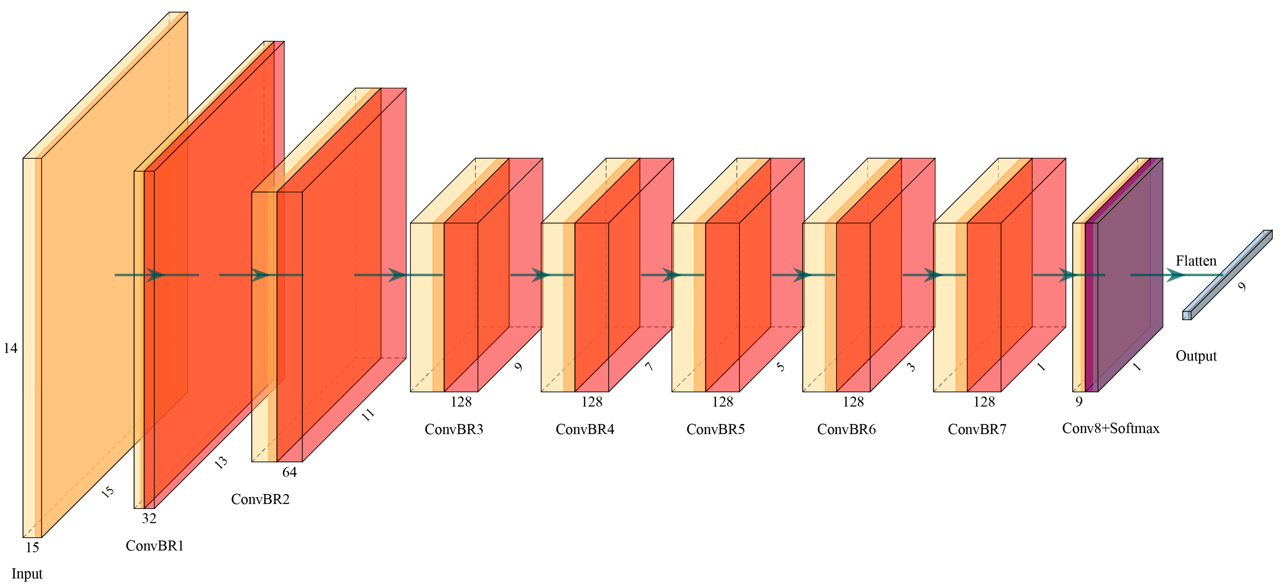Forests 13 00906 g002 550