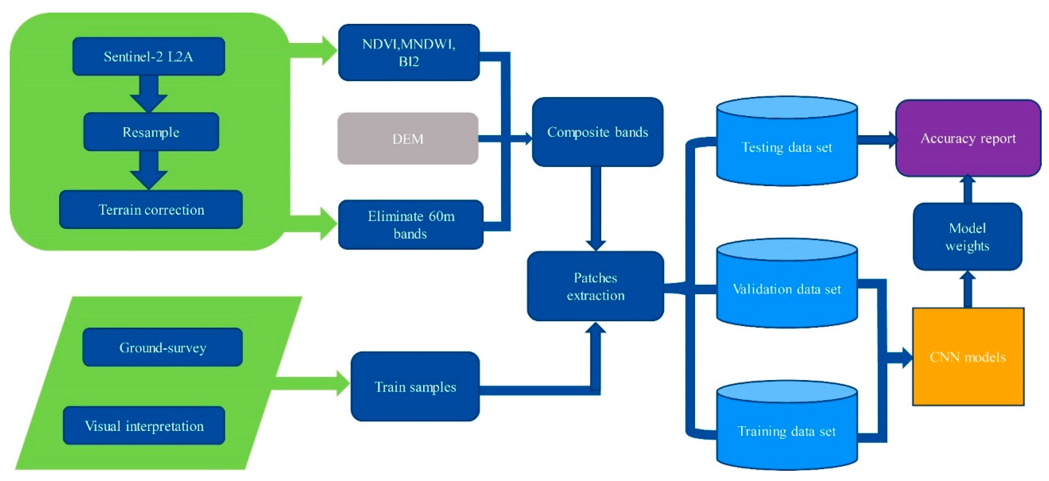 Forests 13 00906 g003 550