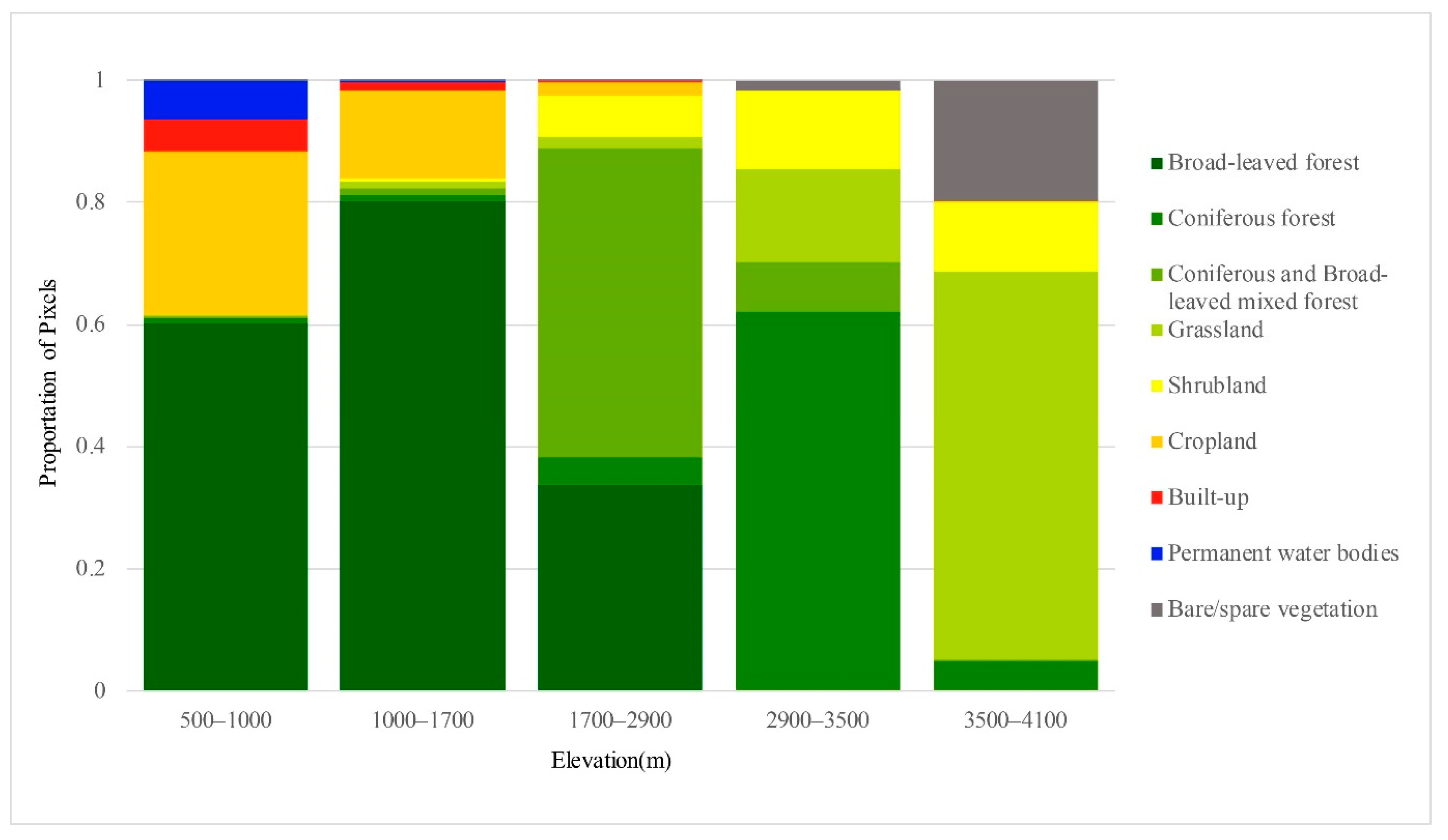 Forests 13 00906 g006 550