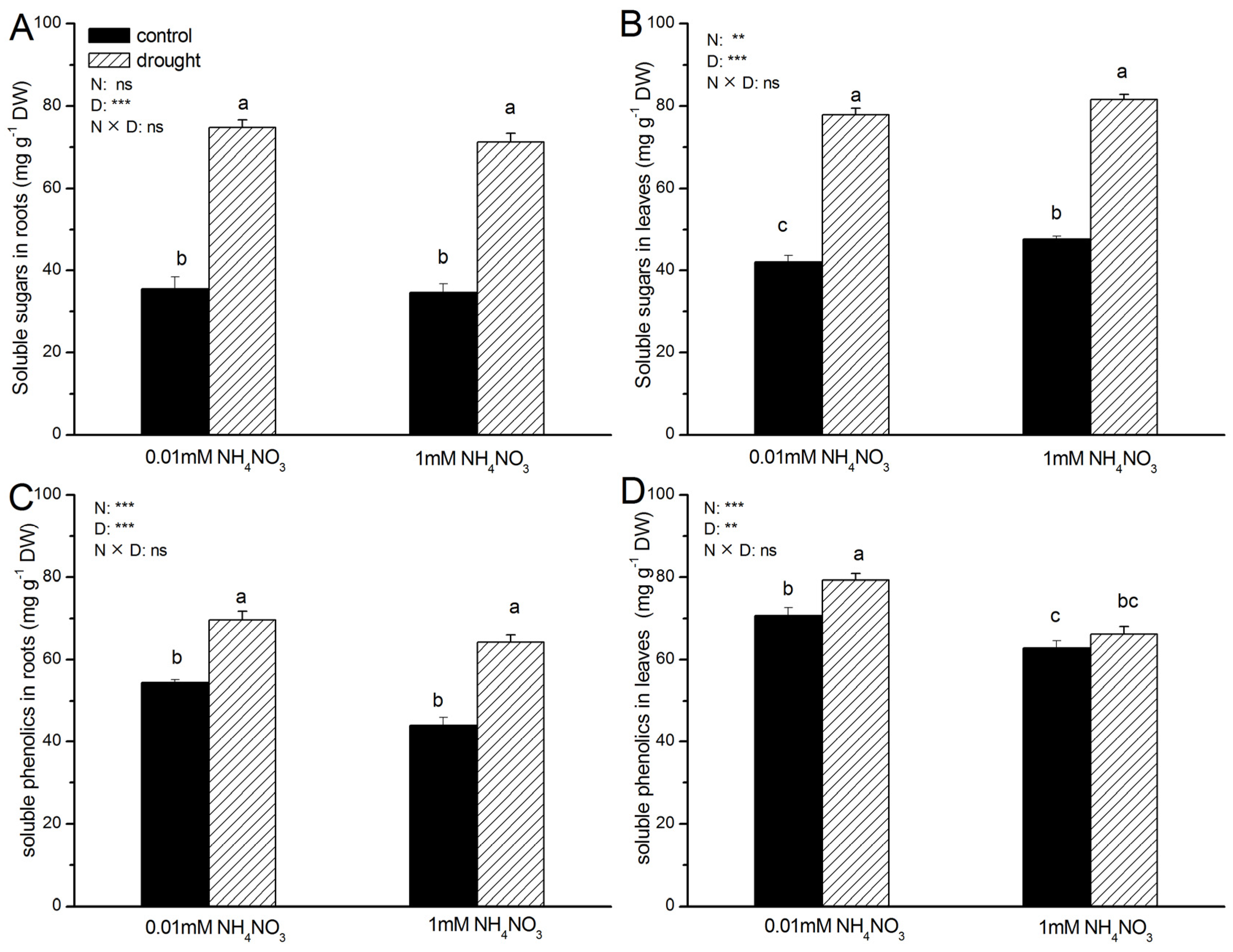 Forests 13 00907 g001 550