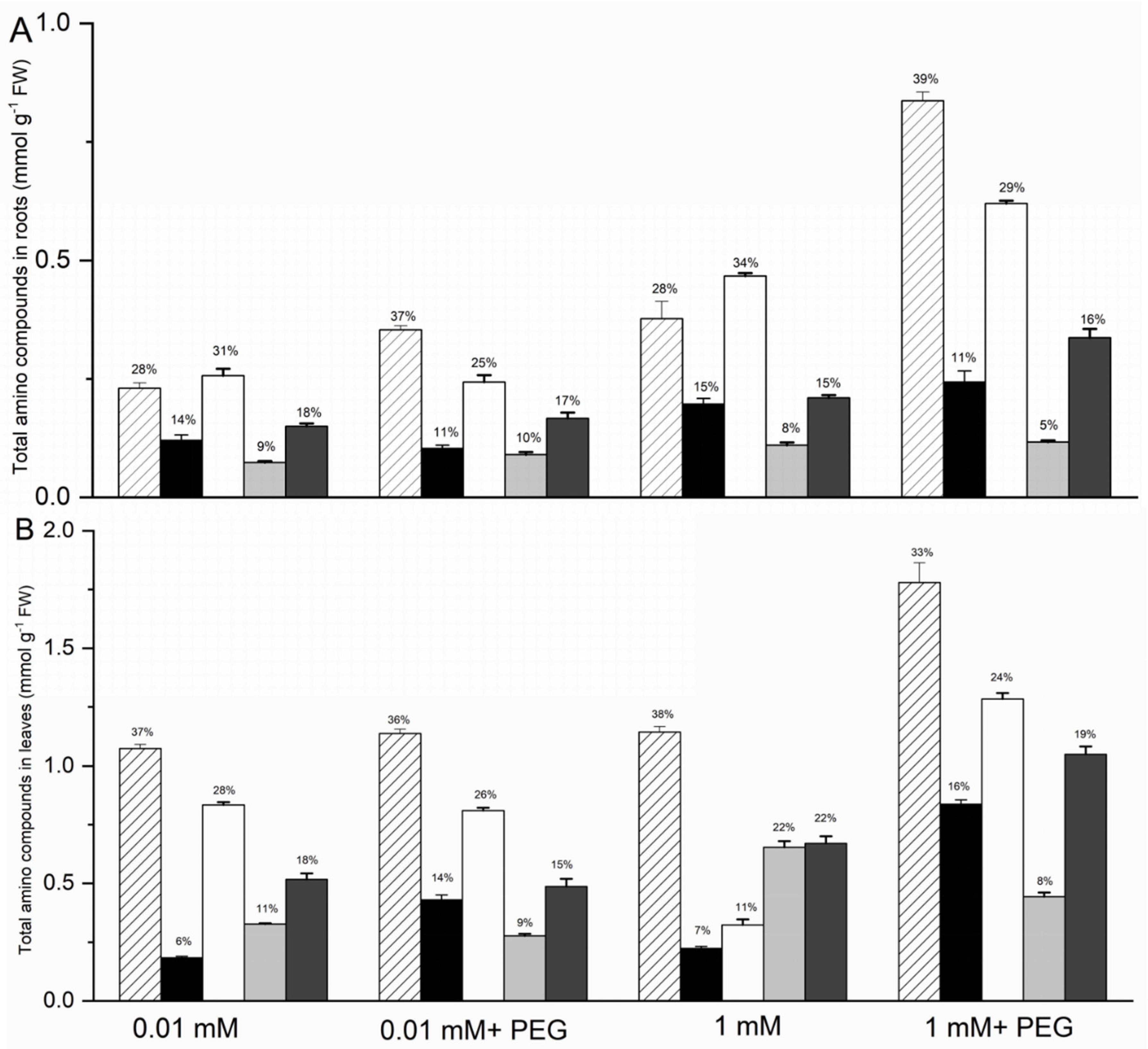 Forests 13 00907 g002 550