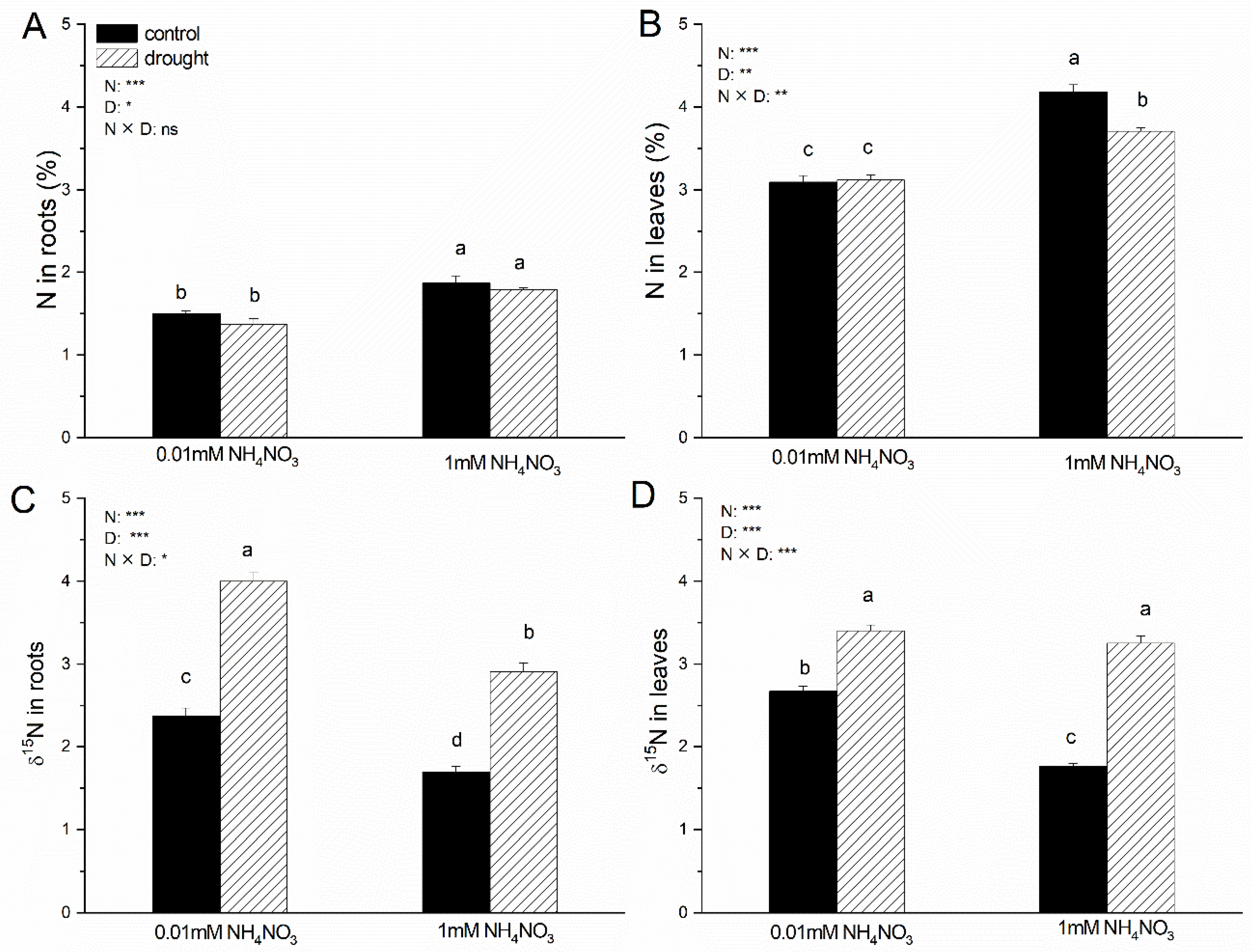 Forests 13 00907 g004 550